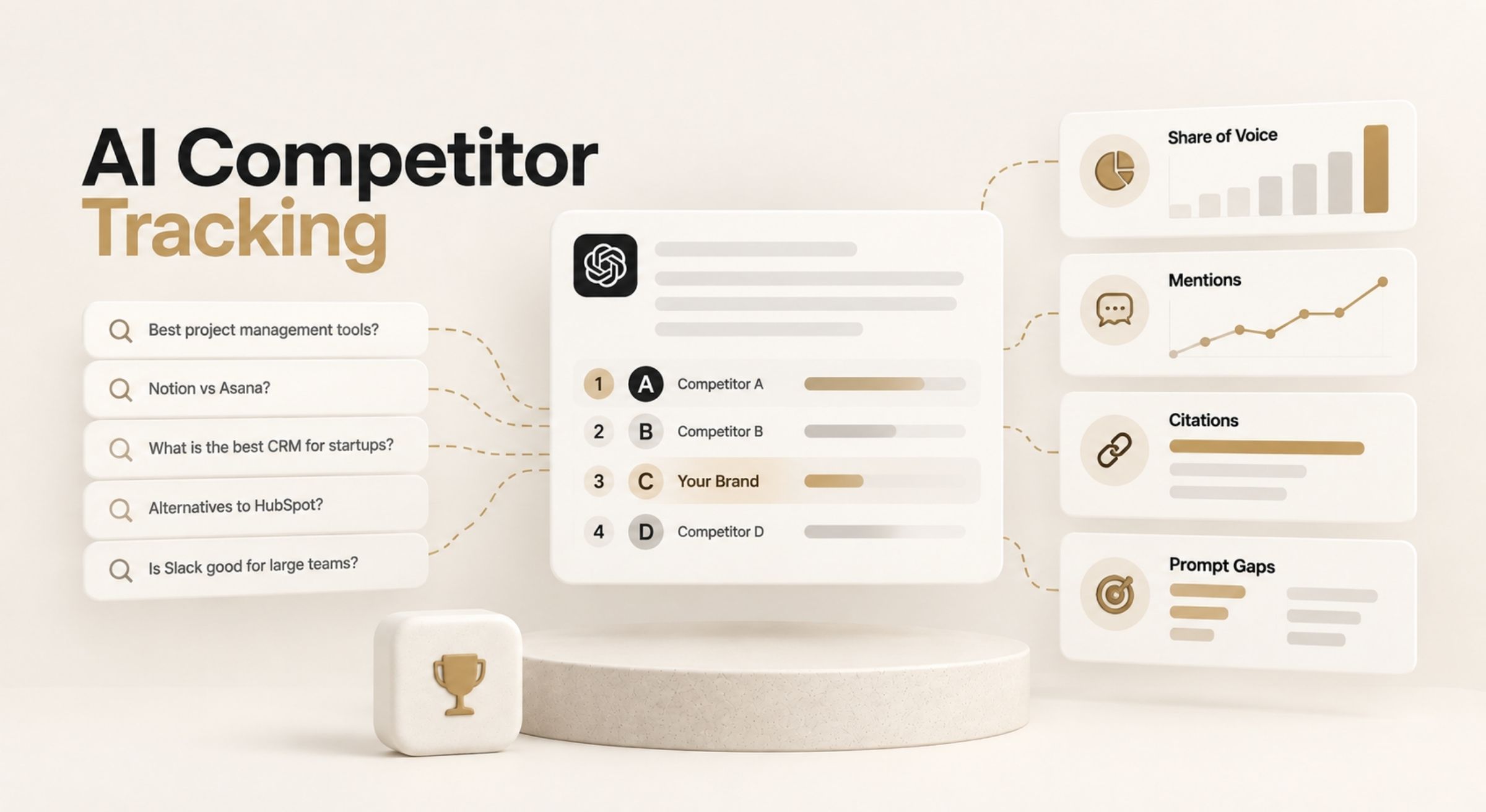 AI competitor tracking across ChatGPT and AI Search with Share of Voice, prompt gaps, mentions, citations, and competitor visibility analysis.