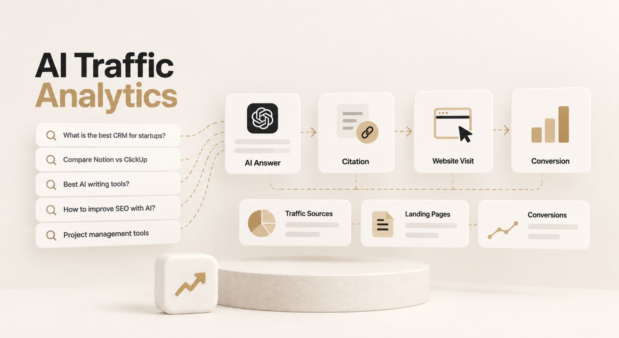 AI Traffic Analytics showing traffic from ChatGPT and AI Search with referral sources, landing pages, engagement, conversions, and visibility.
