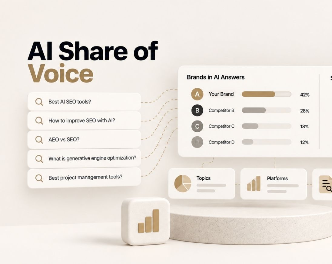 AI Share of Voice analysis with competitor visibility, prompt gaps, citations, and topic benchmarking.