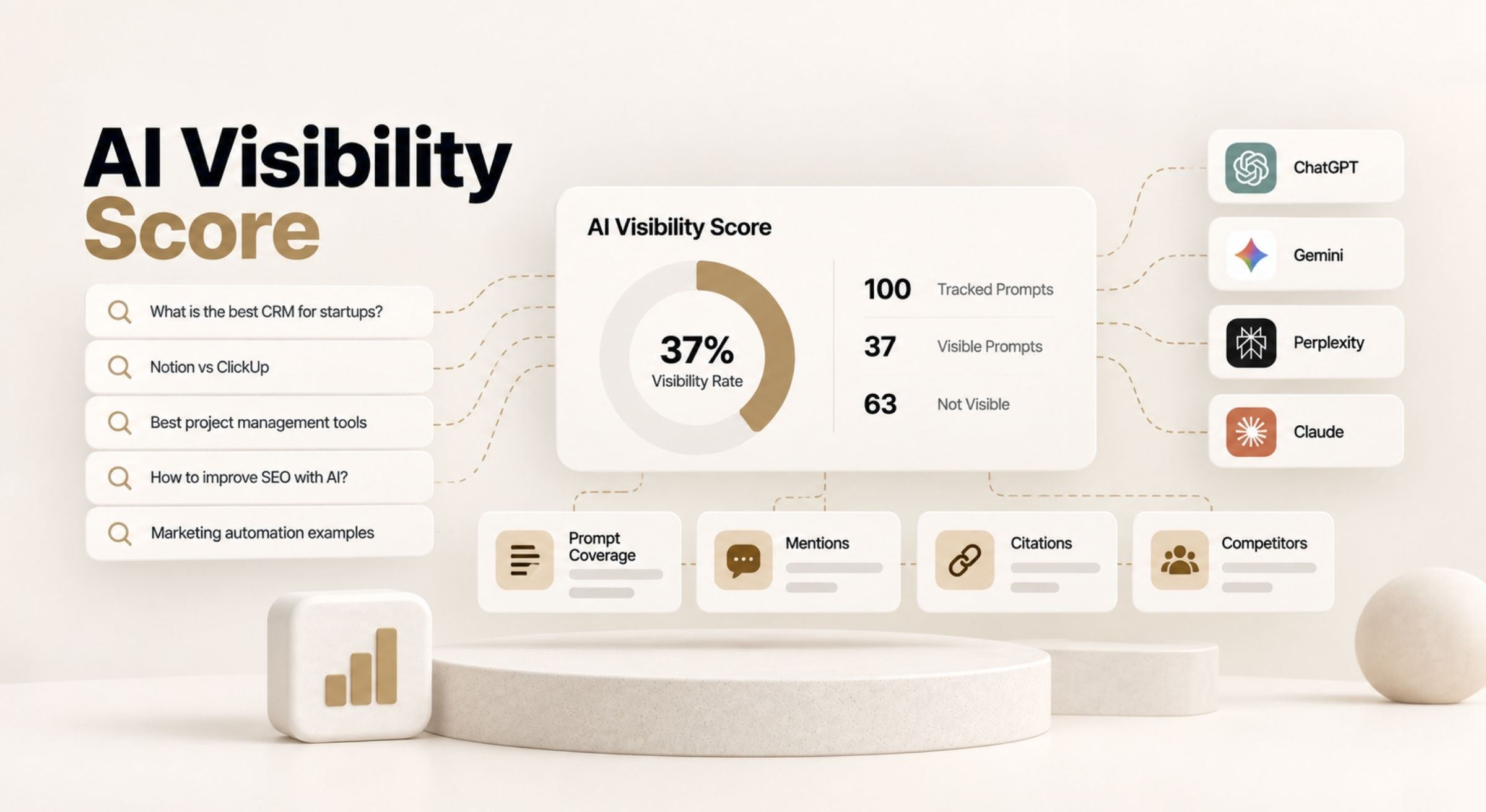 AI Visibility Score measurement across AI Search with tracked prompts, visibility rate, mentions, citations, competitors, and historical trends.