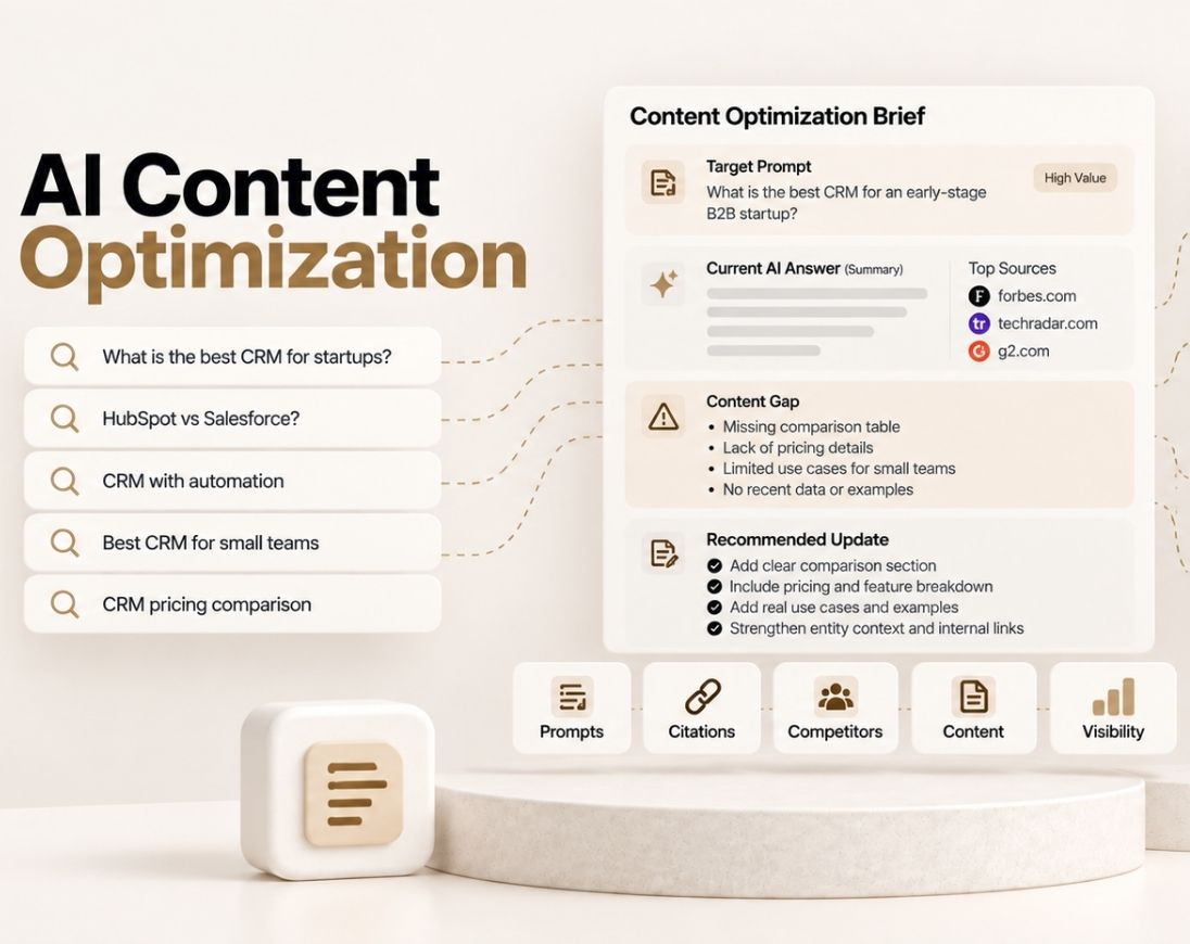 AI Search content optimization with prompts, citations, competitors, content gaps, and visibility tracking.