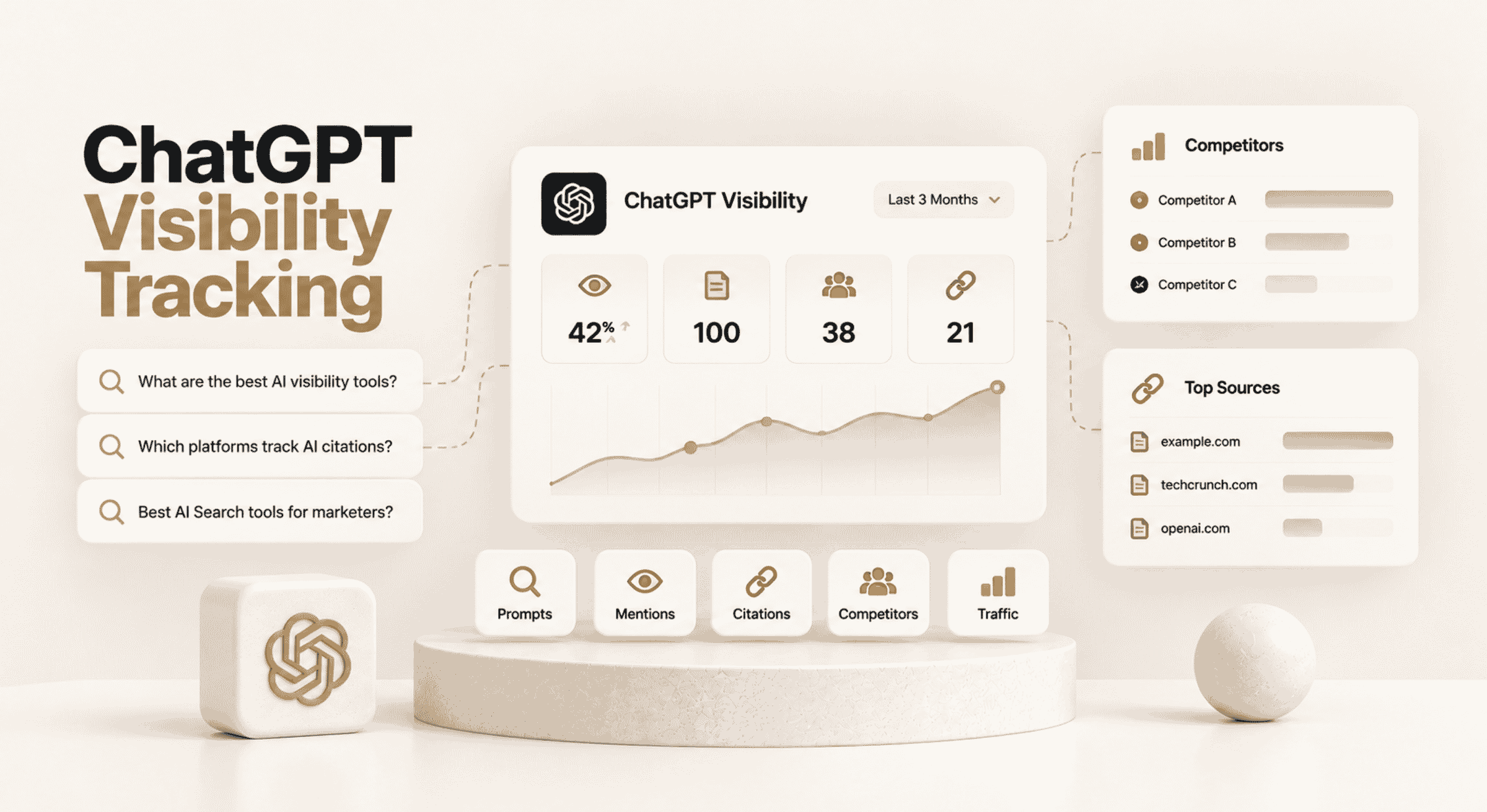 ChatGPT visibility tracking dashboard with prompts, brand mentions, citations, competitors, sources, historical visibility, and AI traffic.