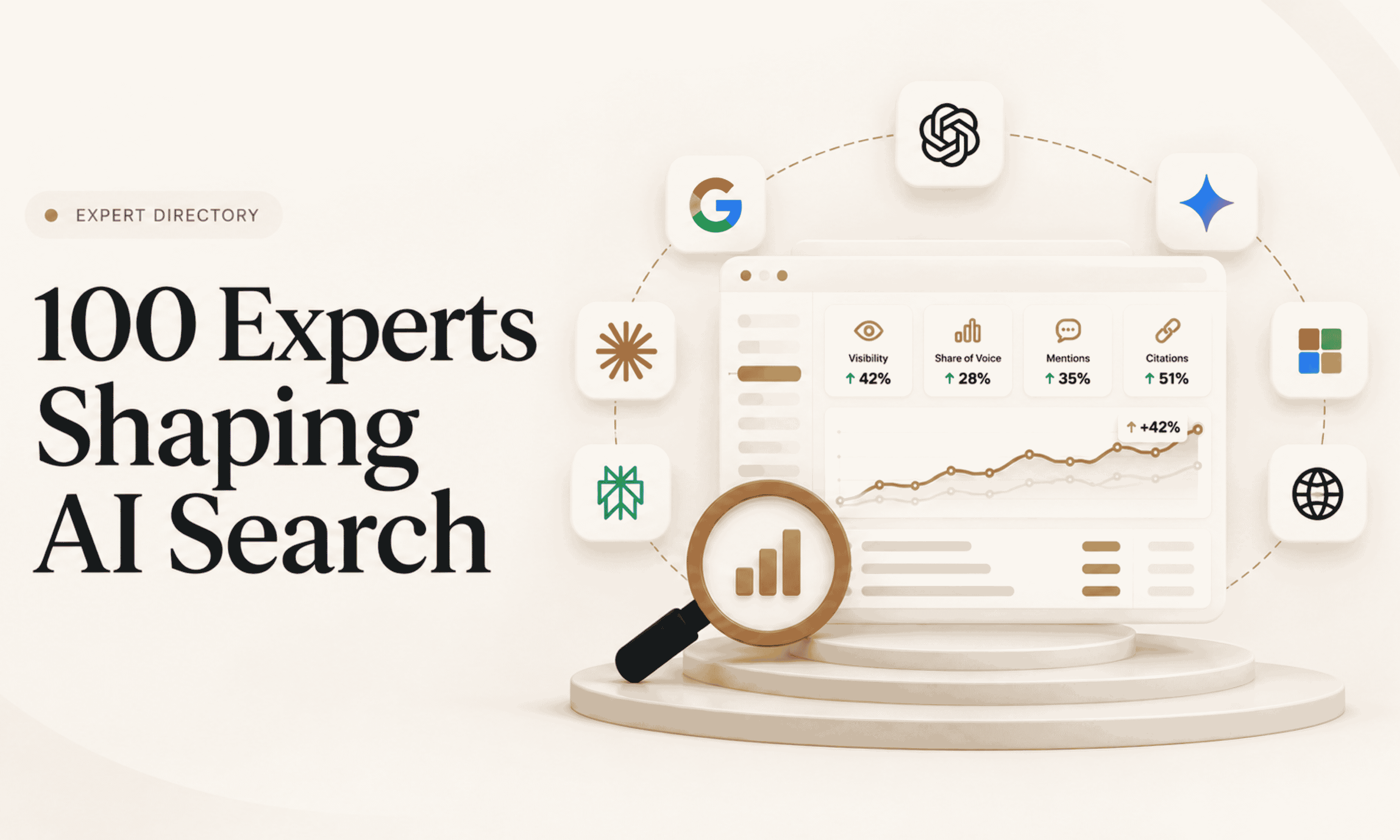 100 Experts Shaping AI Search, featuring an AI visibility dashboard with ChatGPT, Google, Gemini, Claude and Microsoft icons.