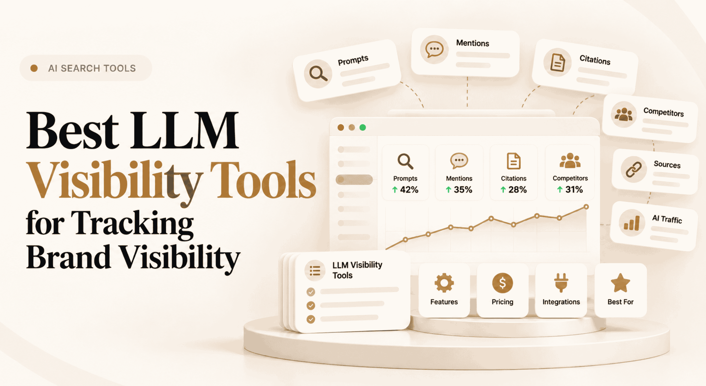 Best LLM visibility tools for tracking brand visibility, prompts, mentions, citations, competitors, sources, and AI traffic