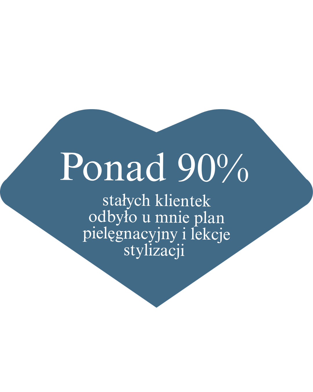 Ponad 90% stałych klientek odbyło plan pielęgnacyjny i lekcję stylizacji