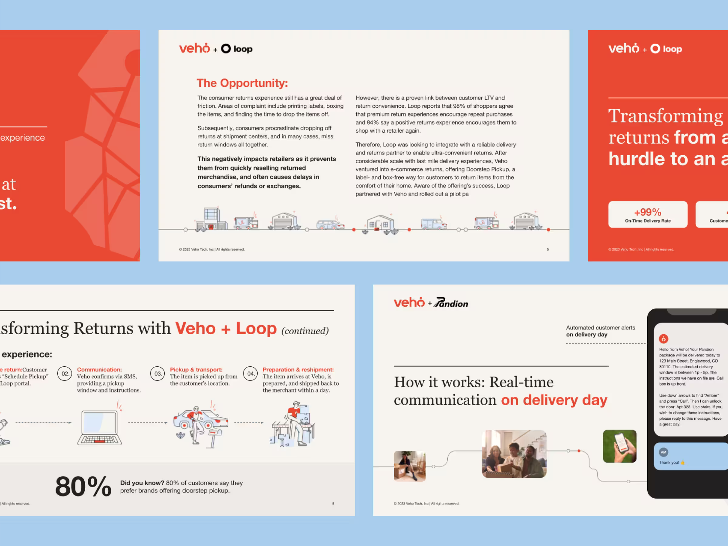 Slides showing Veho and Loop partnership details on customer returns, pickup process, and delivery alerts.