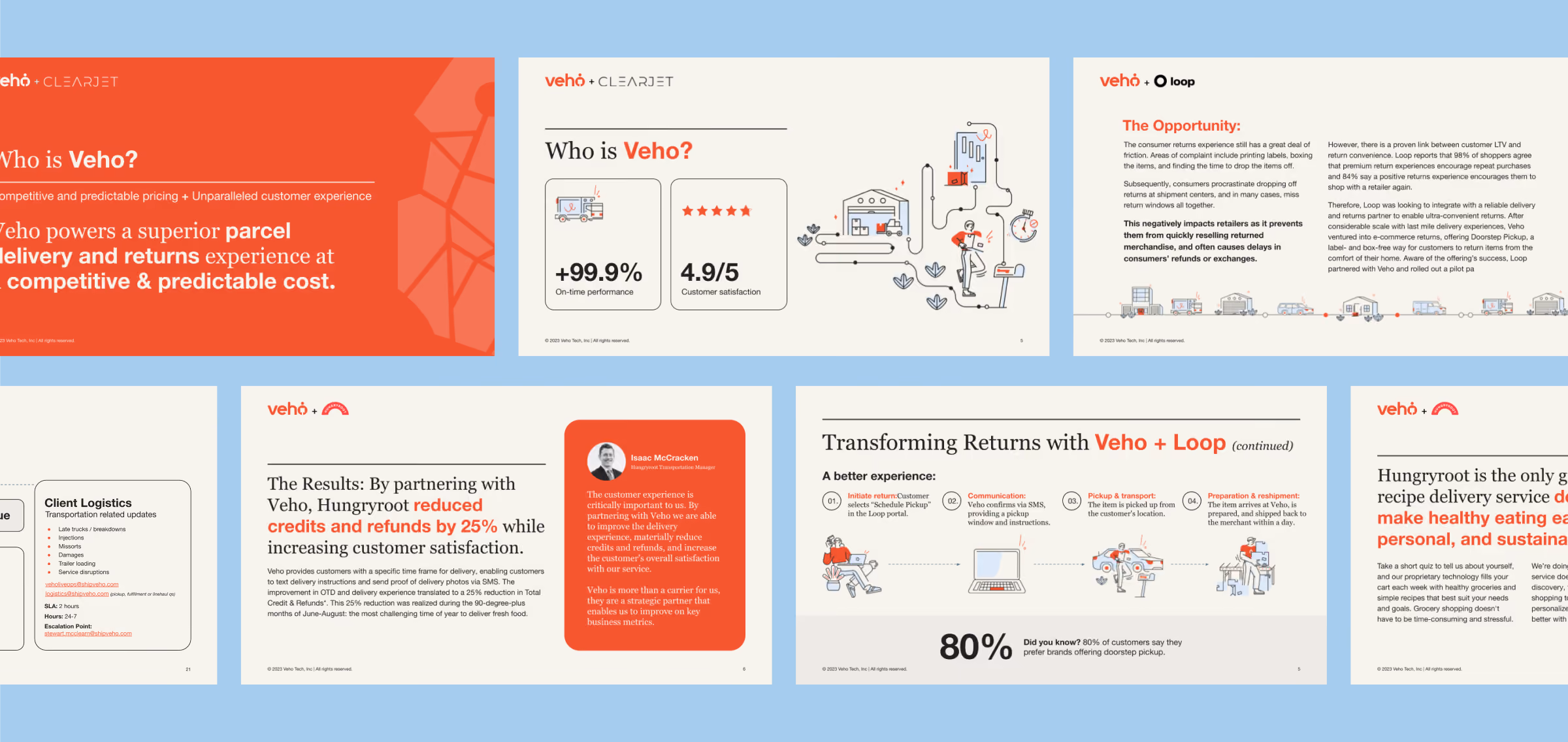 Marketing slides showing Veho's parcel delivery and return service with stats, client quotes, and process steps.