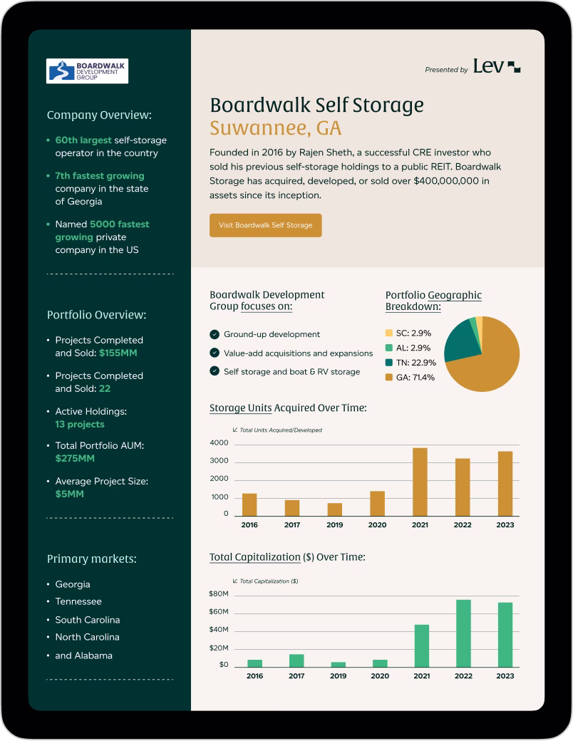 Boardwalk Self Storage overview with stats, portfolio, markets, focus areas, and charts on units and capitalization.