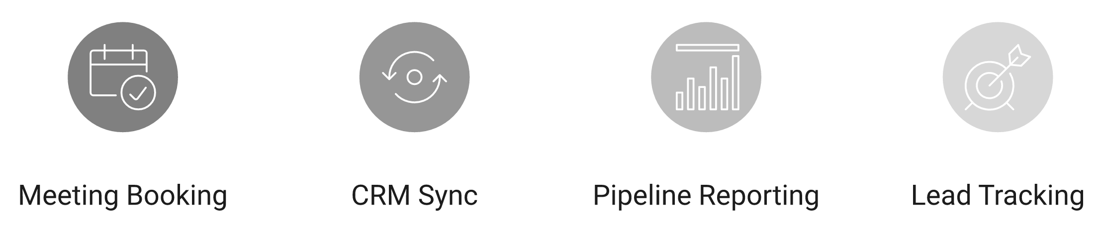 Four-point demo checklist for event lead tools: booking, CRM sync, per-show pipeline, Leads-to-Meeting