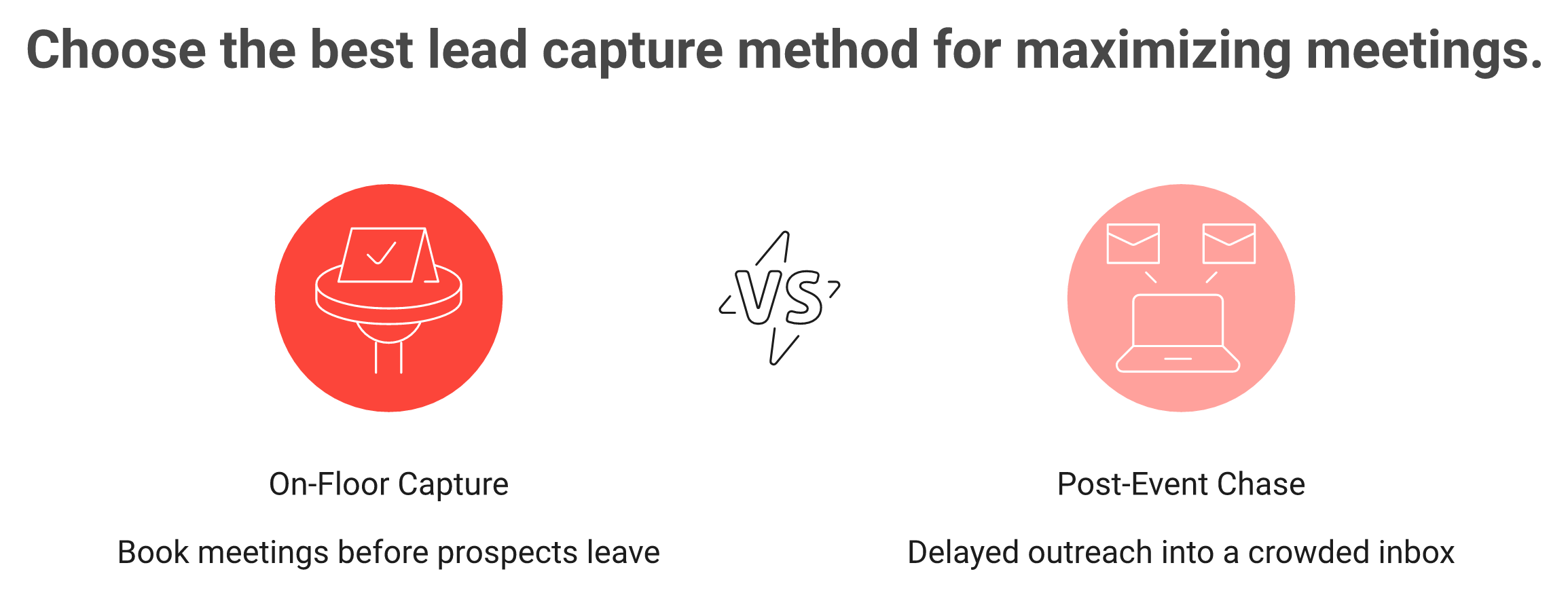 Head-to-head comparison showing 52% Leads-to-Meeting on the floor versus 8% post-event
