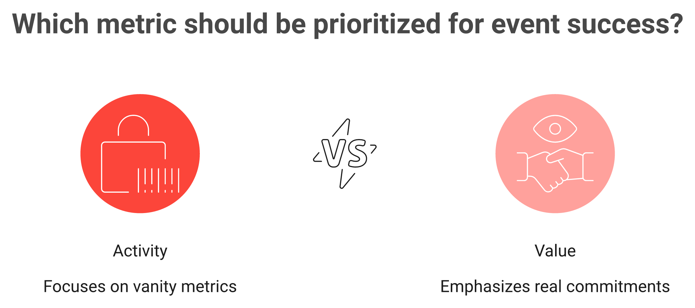 Comparison of scanned badges versus qualified meetings and pipeline on the event value line