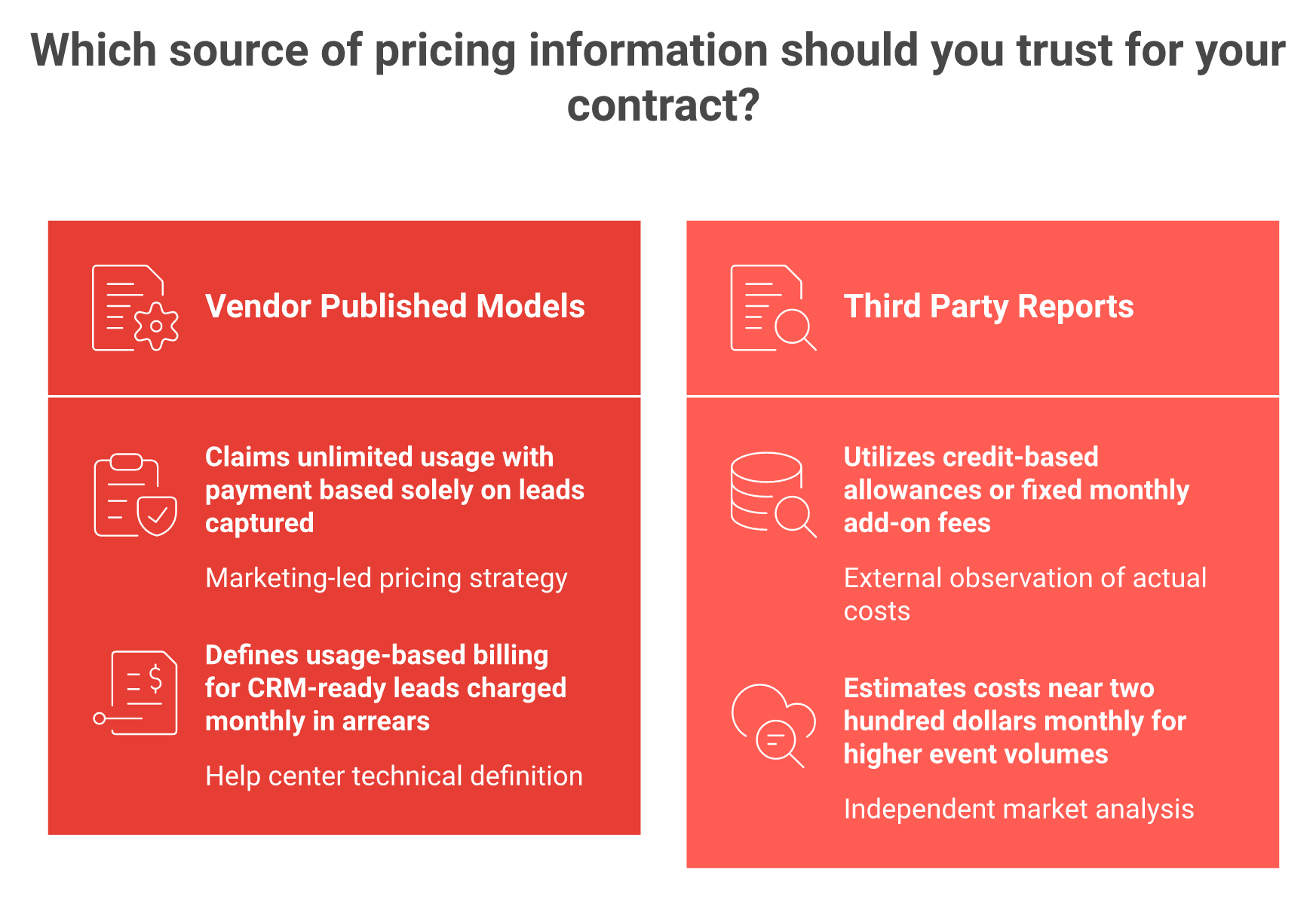 Two-column comparison of Blinq vendor capture pricing claims versus third-party reported credit and add-on models