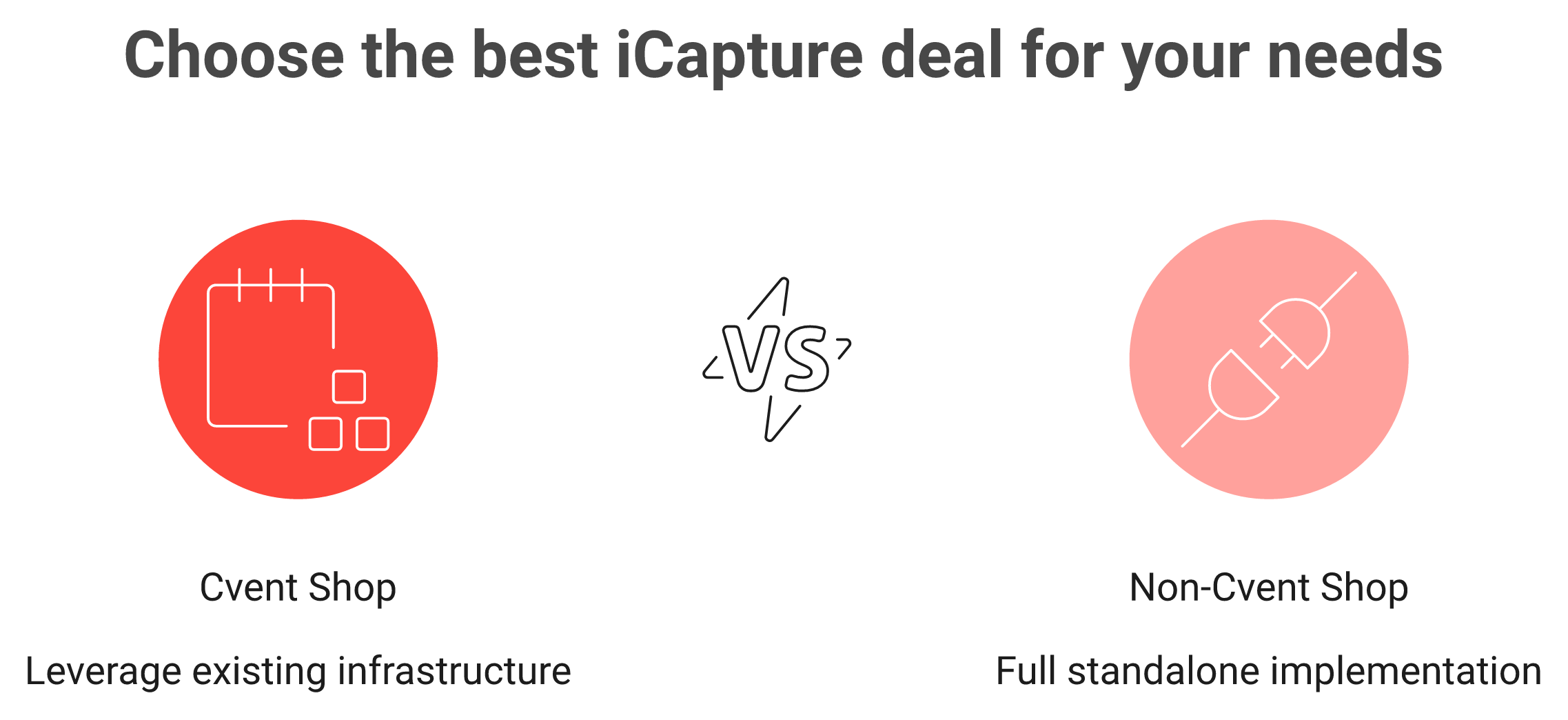 Comparison of iCapture value for existing Cvent customers versus non-Cvent buyers