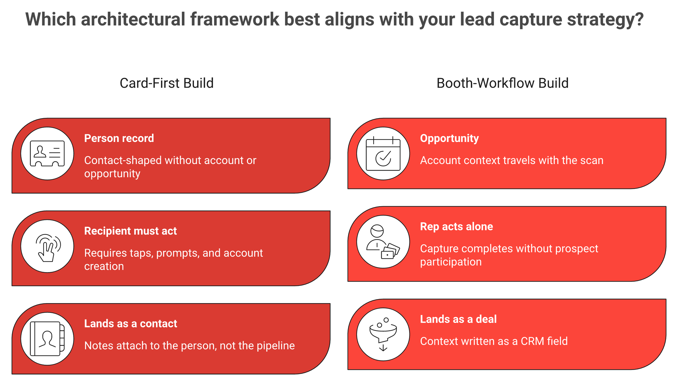 Comparison of card-first digital business card architecture versus exhibitor booth-workflow architecture