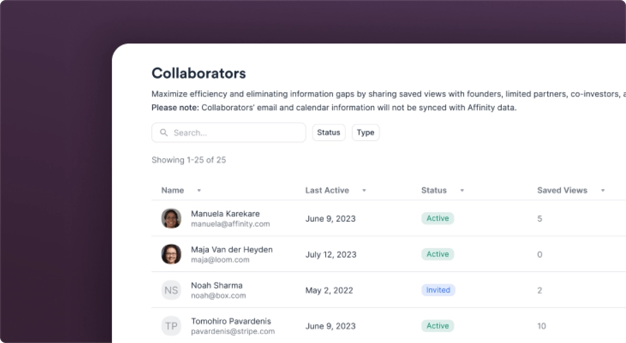 Collaborators list with names, emails, last active dates, status labels, and saved views counts on a dashboard.