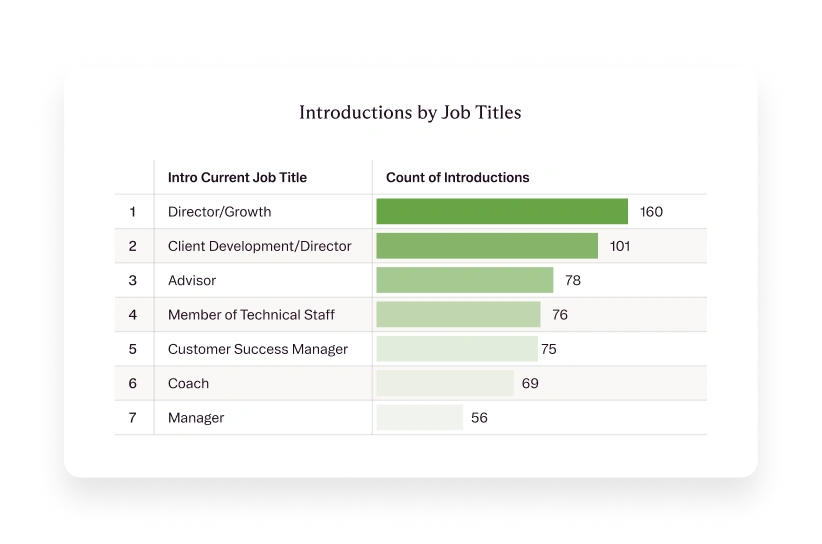 Table chart of introduction counts by job title