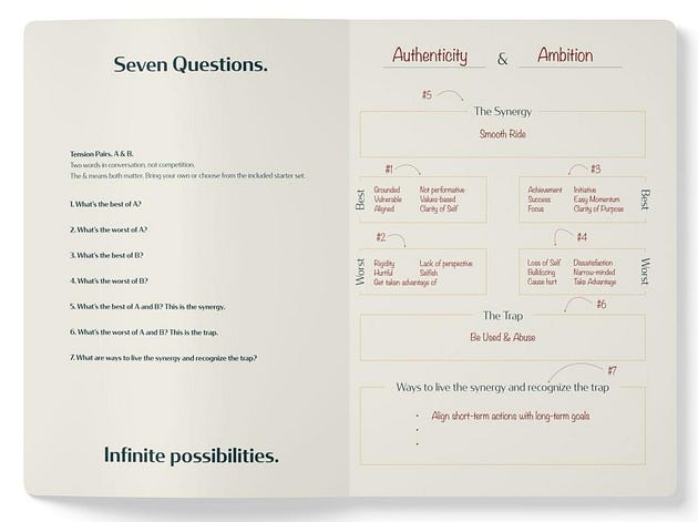 A notebook spread showing The Whole Mind Game. The left page lists seven questions for exploring tension pairs. The right page demonstrates the game with Authenticity and Ambition, mapping best and worst traits to arrive at a synergy phrase and a trap phrase.
