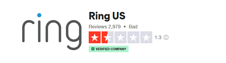 Think Twice Before Buying a Ring Doorbell: Is It Really Worth It?