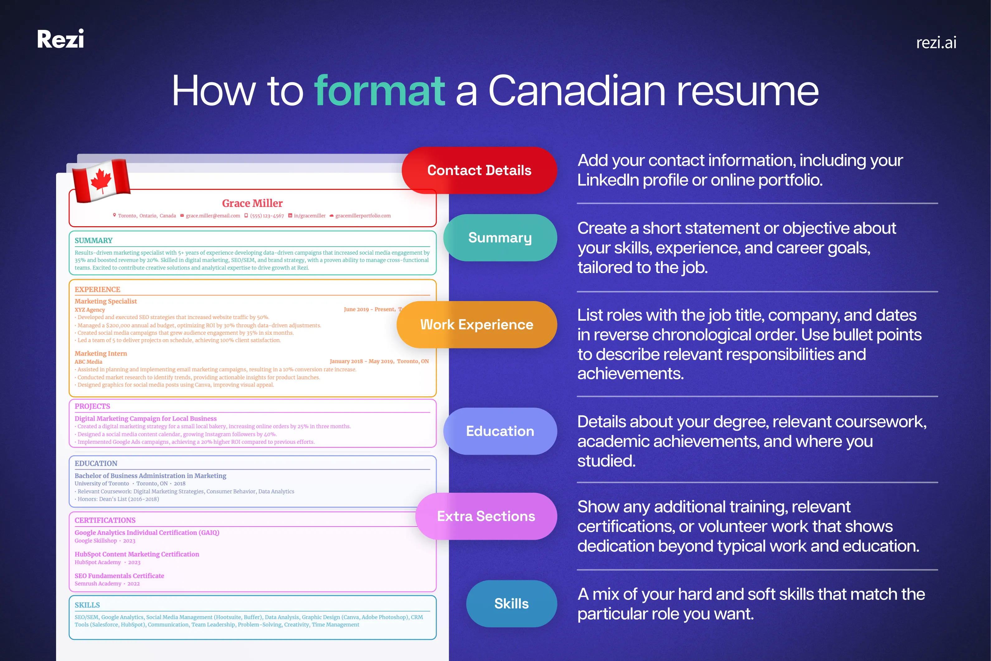 How to format a canadian resume