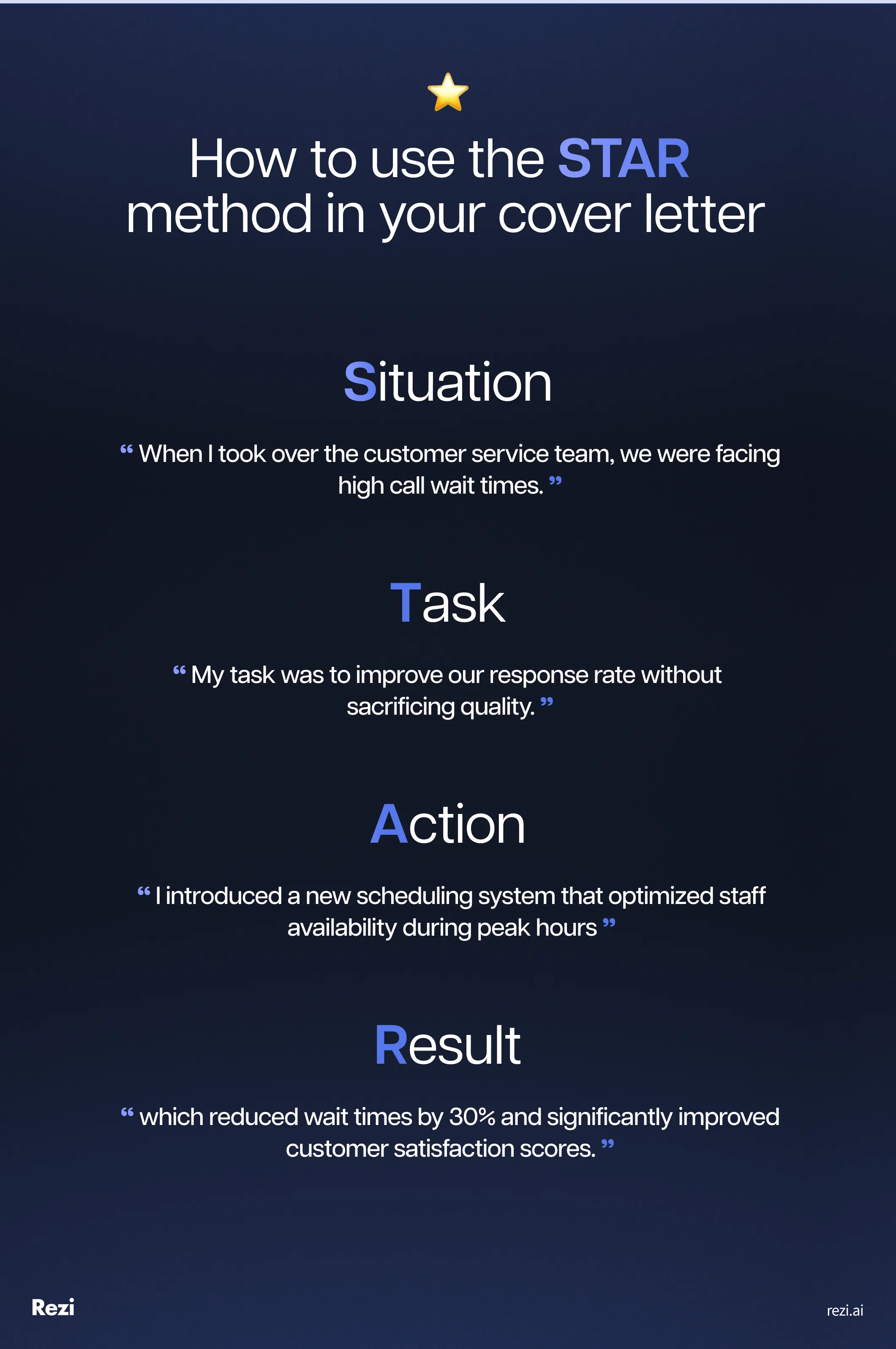 Situation-Task-Action-Result (STAR) method illustration