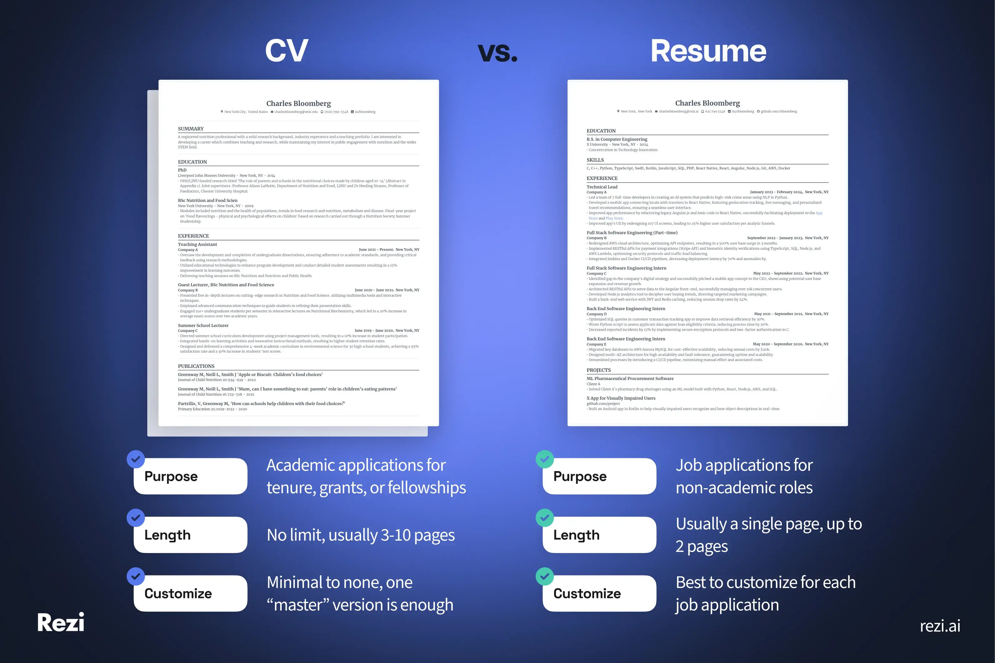 cv vs resume difference