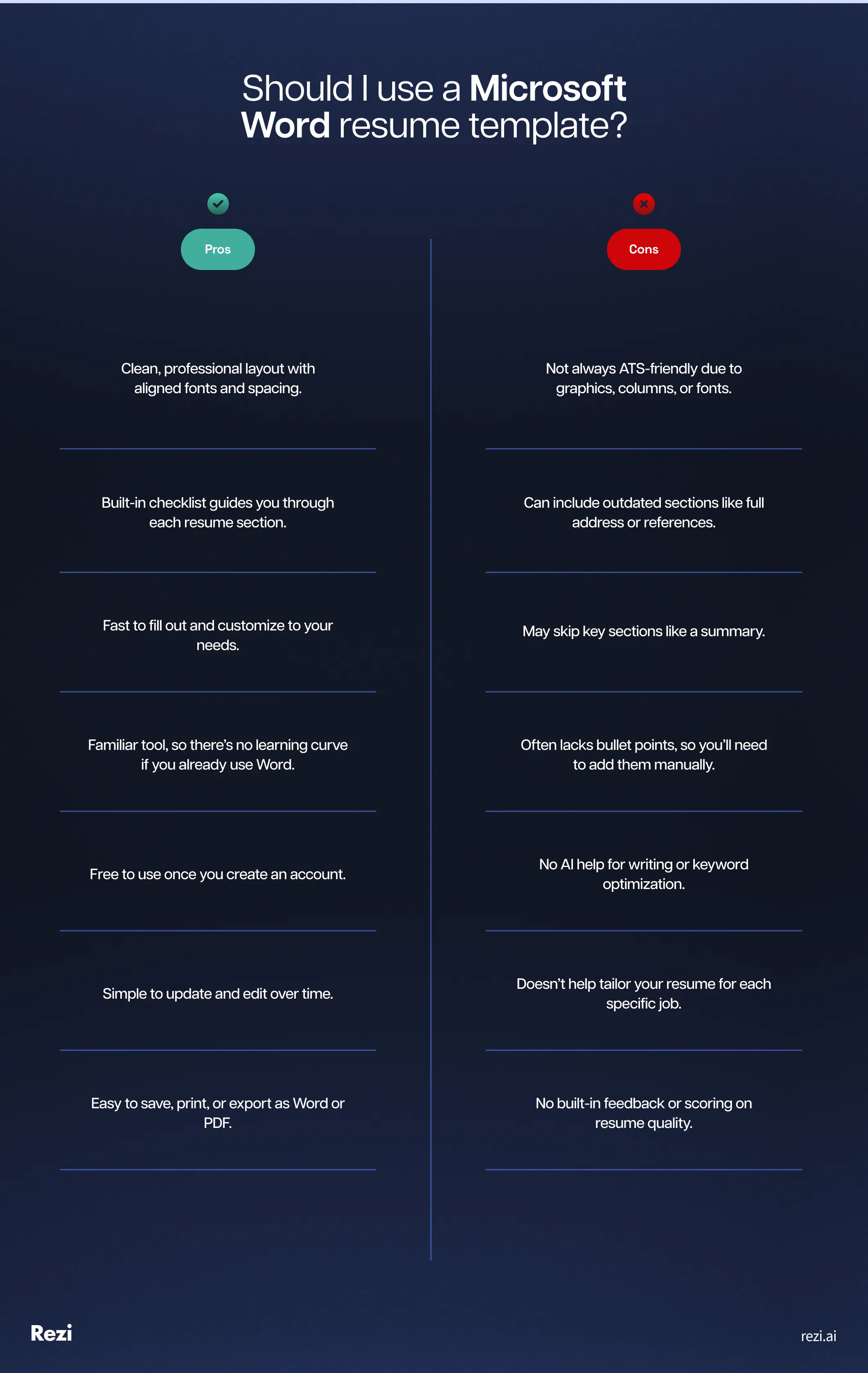 Pros and cons of using Microsoft resume template