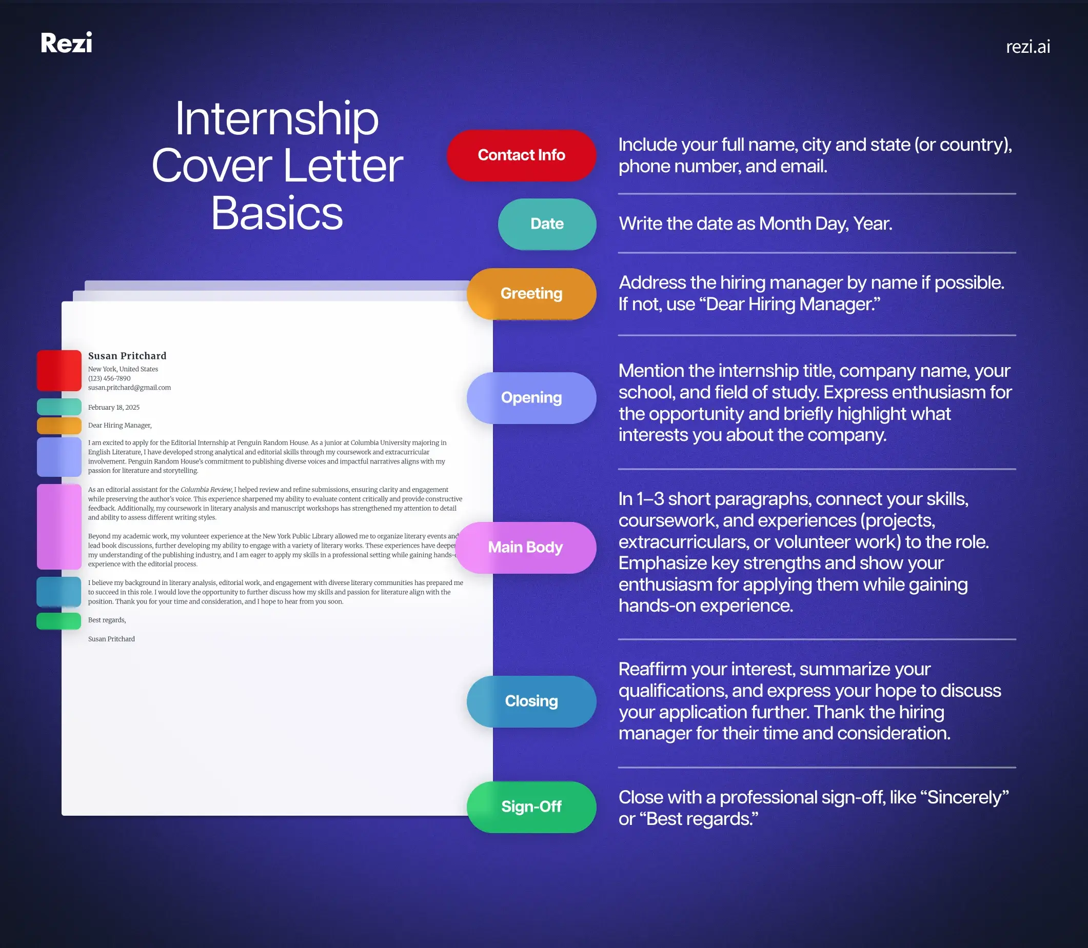 Internship Cover Letter Breakdown