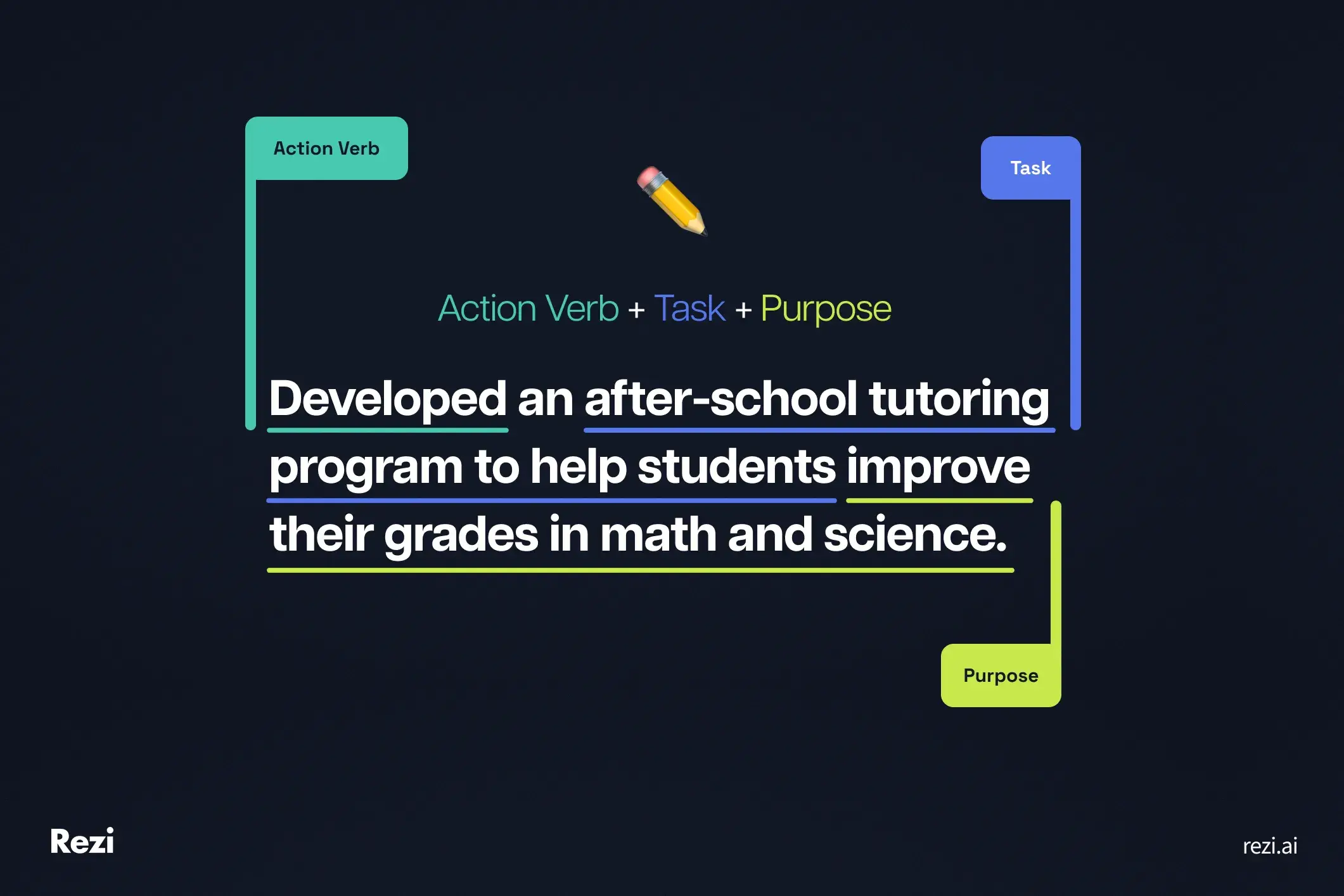 Formula 2: Action Verb + Task + Purpose