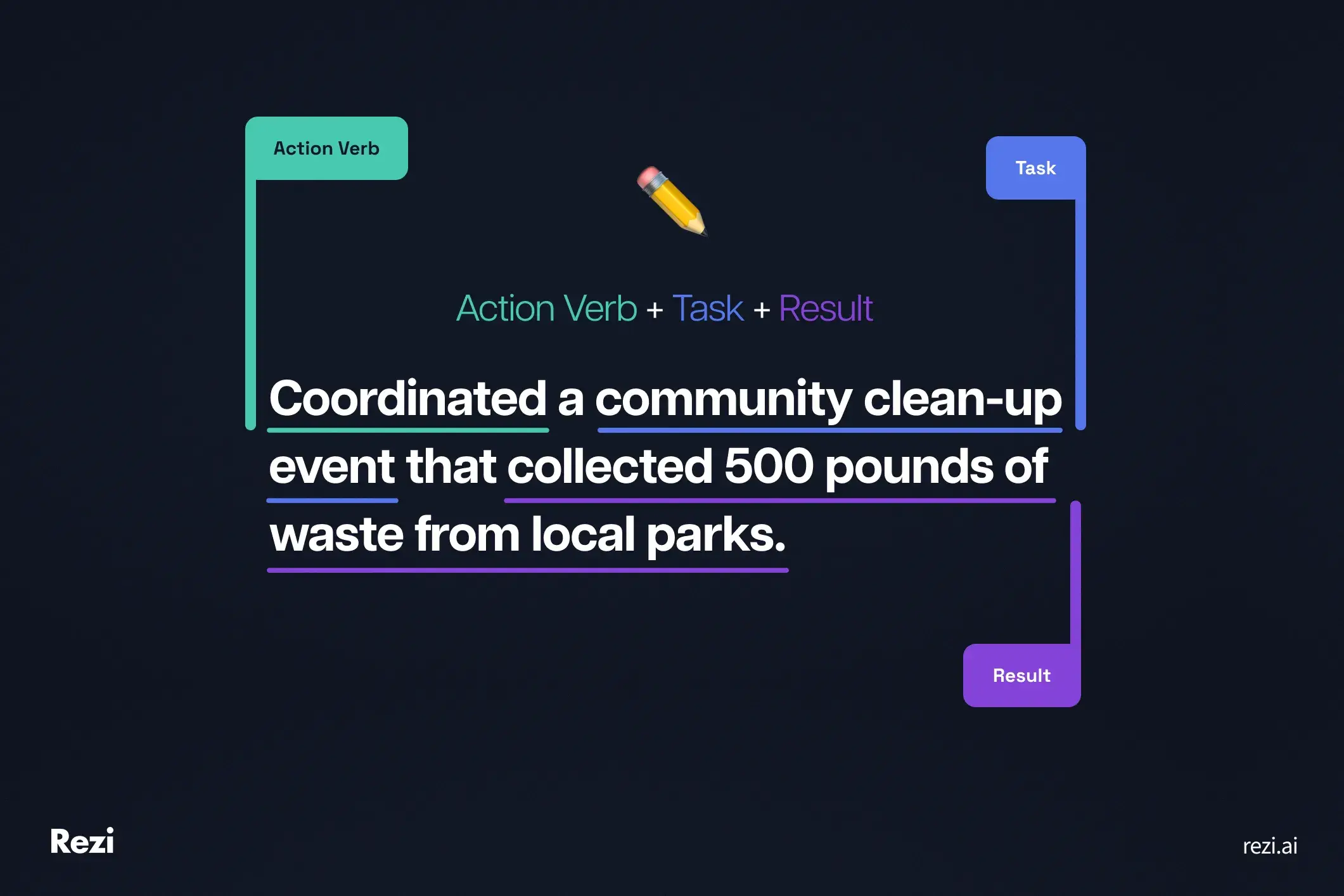Formula 1: Action Verb + Result + Task