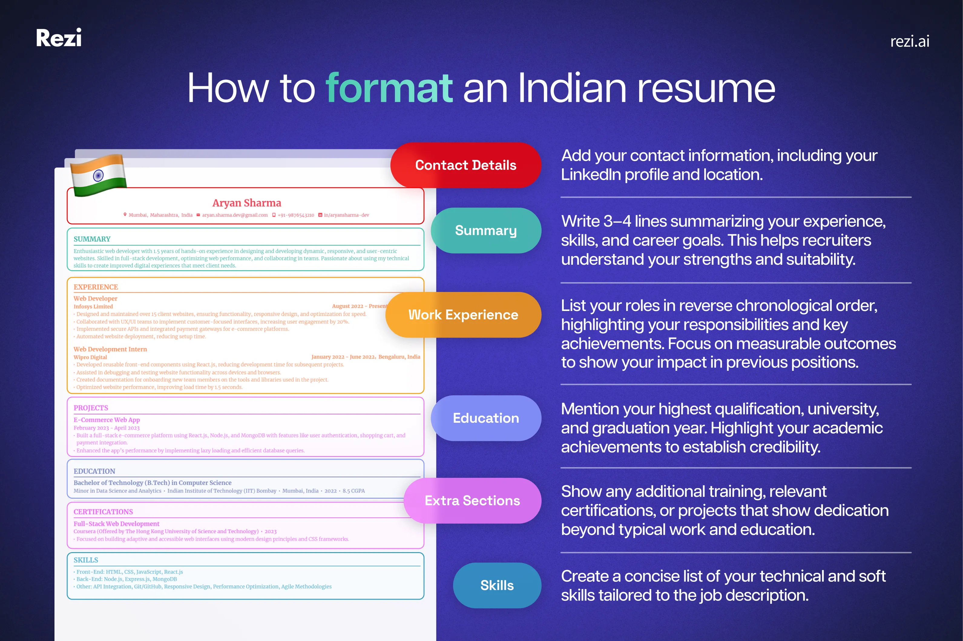 how to format indian resume