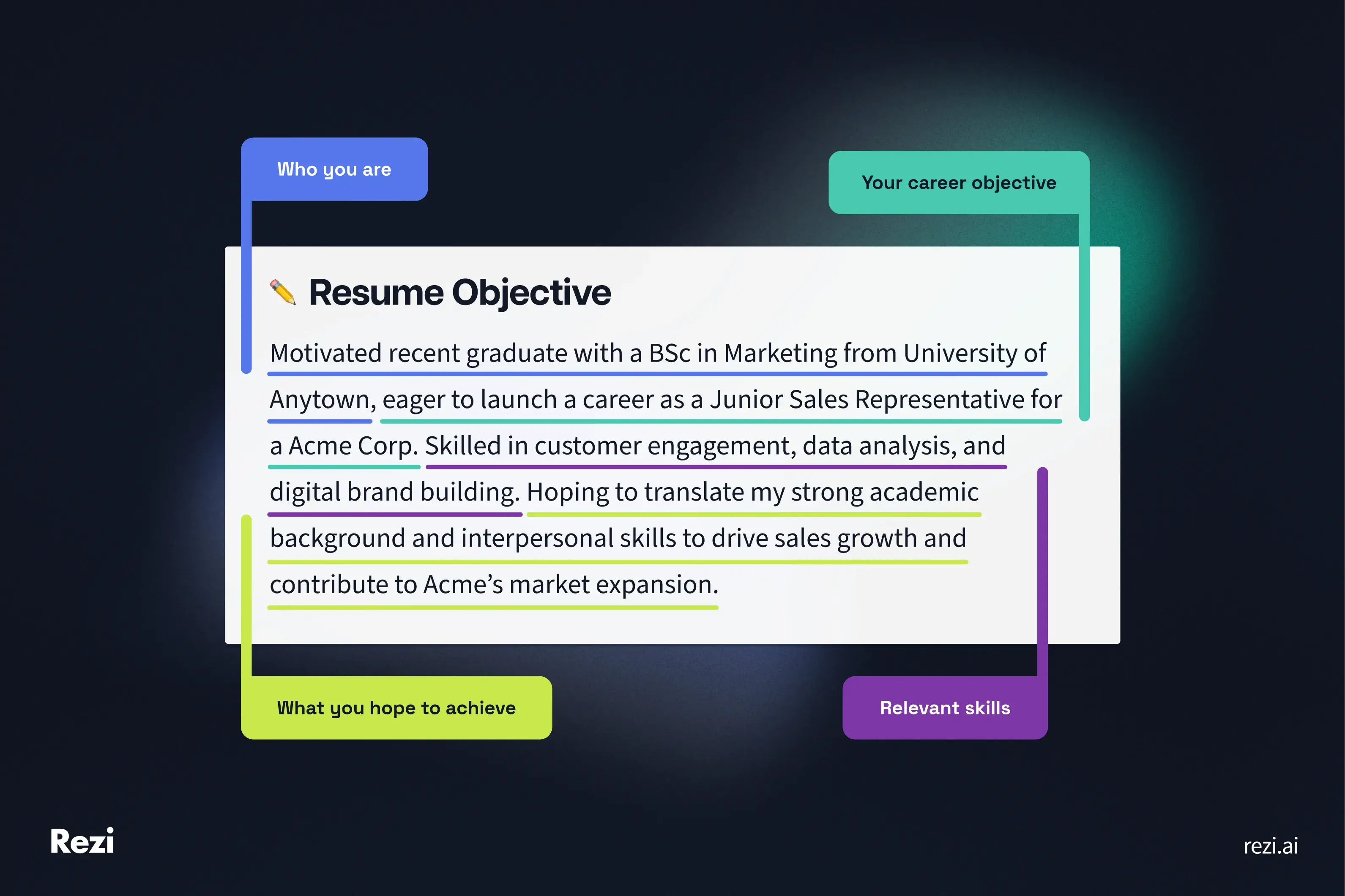 Motivated recent graduate with a BSc in Marketing from University of Anytown, eager to launch a career as a Junior Sales Representative for a Acme Corp. Skilled in customer engagement, data analysis, and digital brand building. Hoping to translate my strong academic background and interpersonal skills to drive sales growth and contribute to Acme’s market expansion.