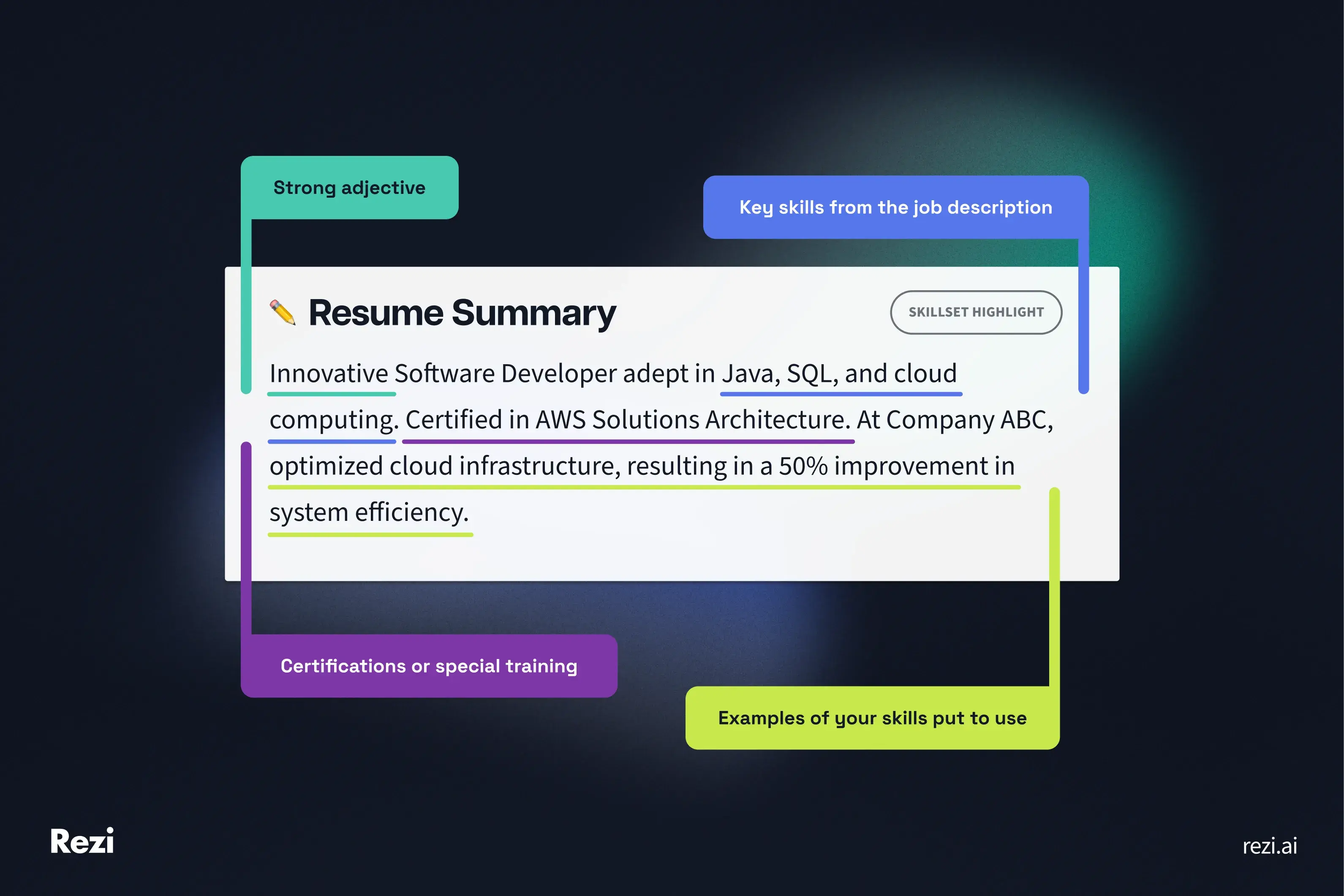 Innovative Software Developer adept in Java, SQL, and cloud computing. Certified in AWS Solutions Architecture. At Company ABC, optimized cloud infrastructure, resulting in a 50% improvement in system efficiency.