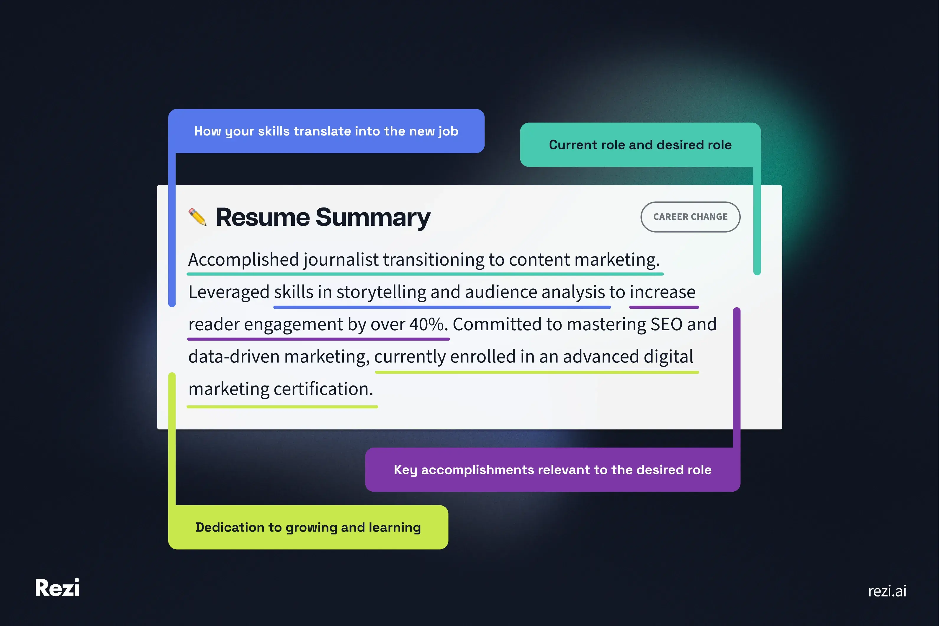 Accomplished journalist transitioning to content marketing. Leveraged skills in storytelling and audience analysis to increase reader engagement by over 40%. Committed to mastering SEO and data-driven marketing, currently enrolled in an advanced digital marketing certification.