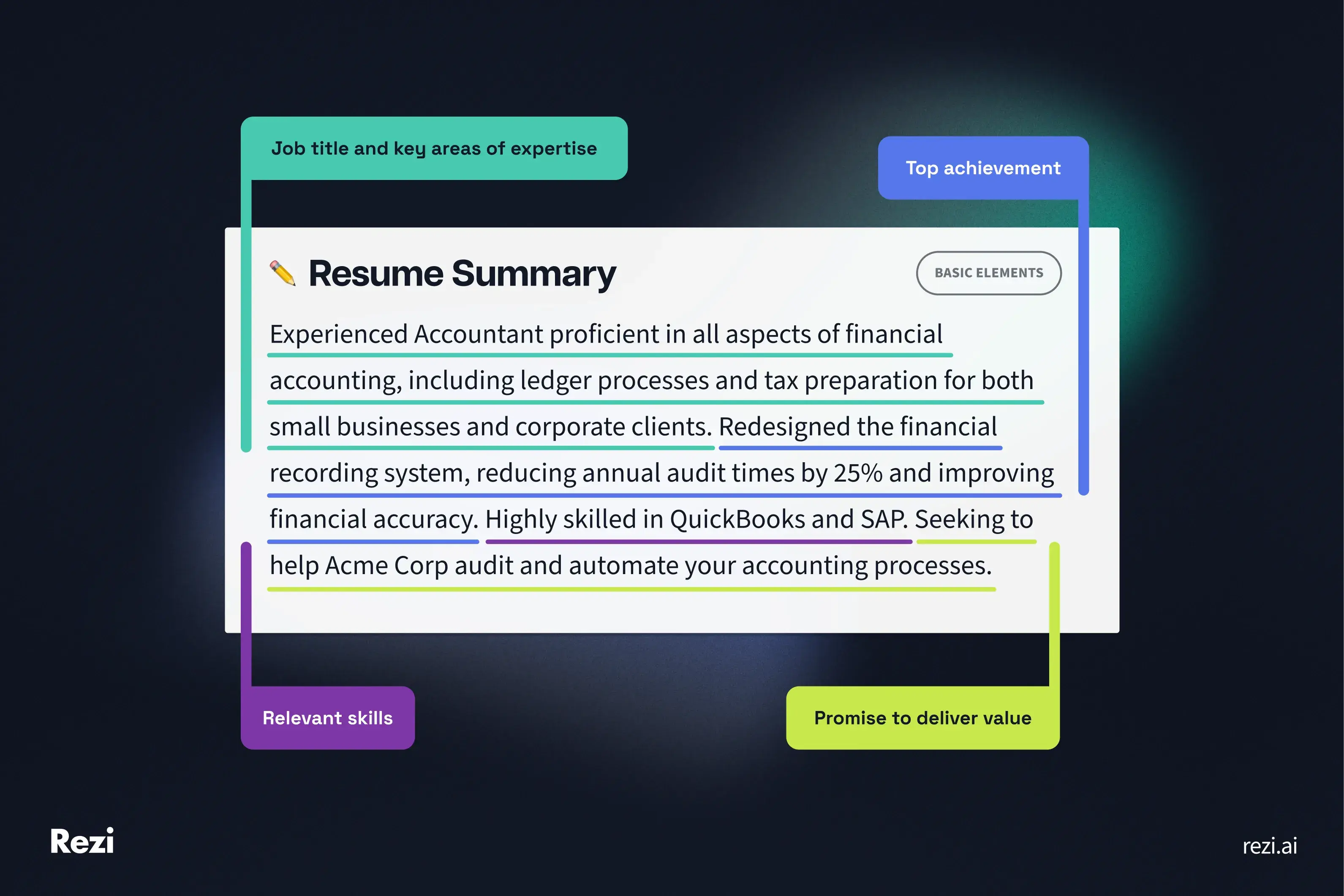 infographics with elements if a good resume summary