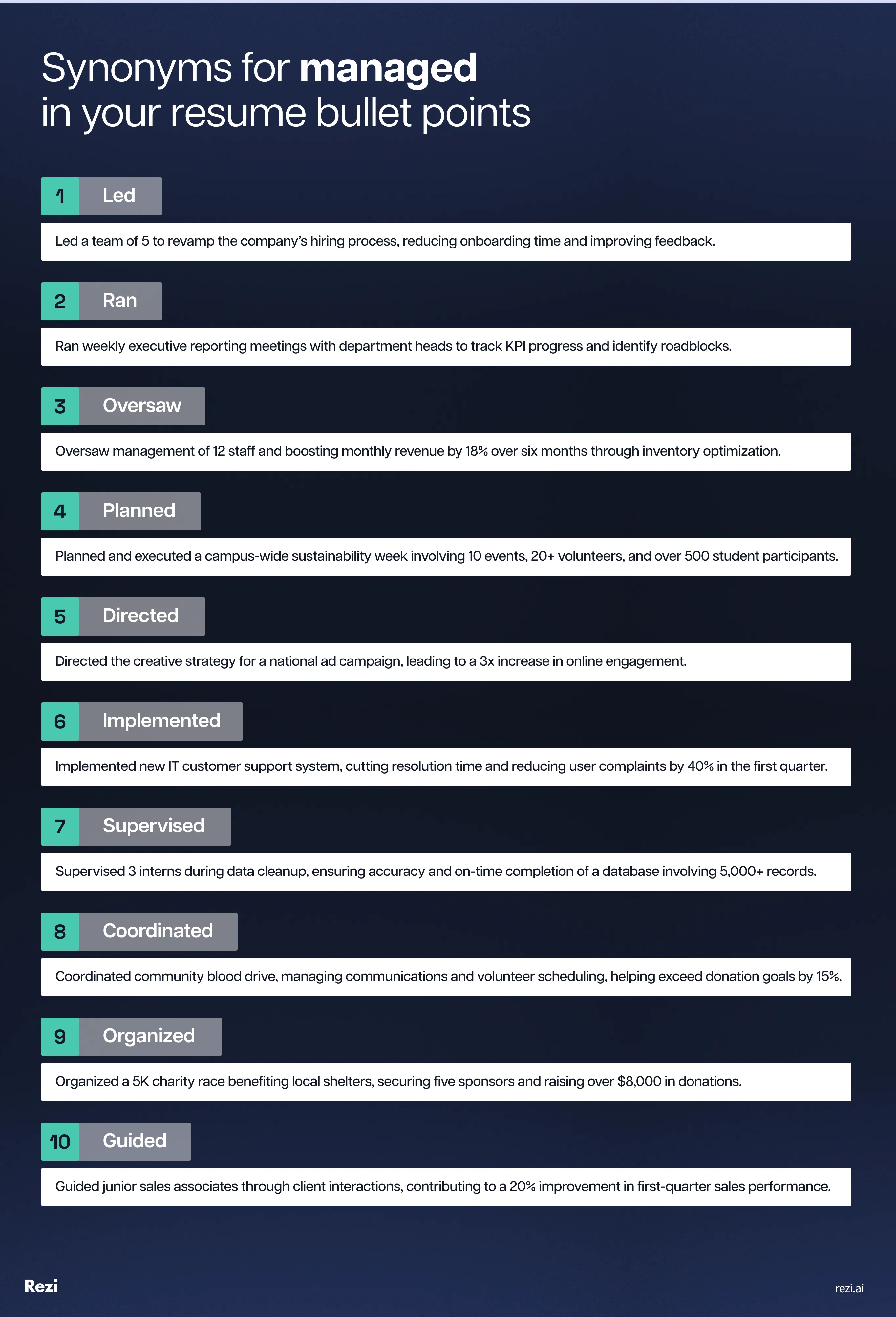 resume synonyms for managed