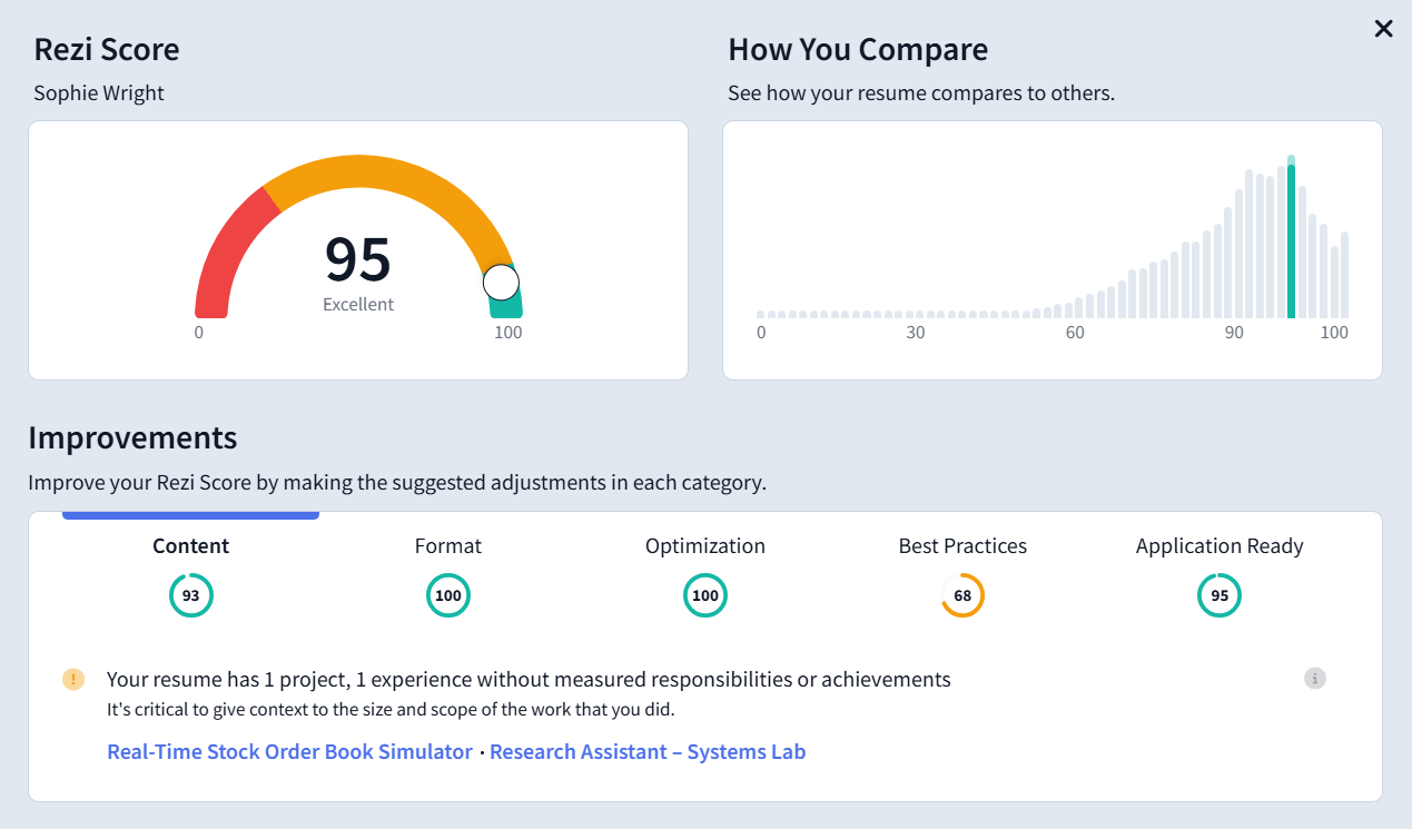 rezi score