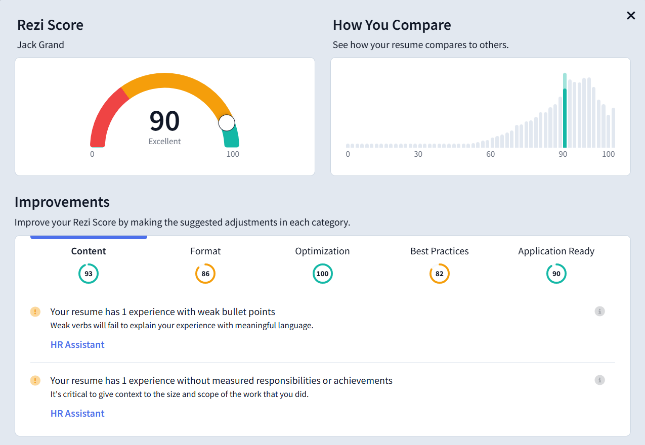 rezi score