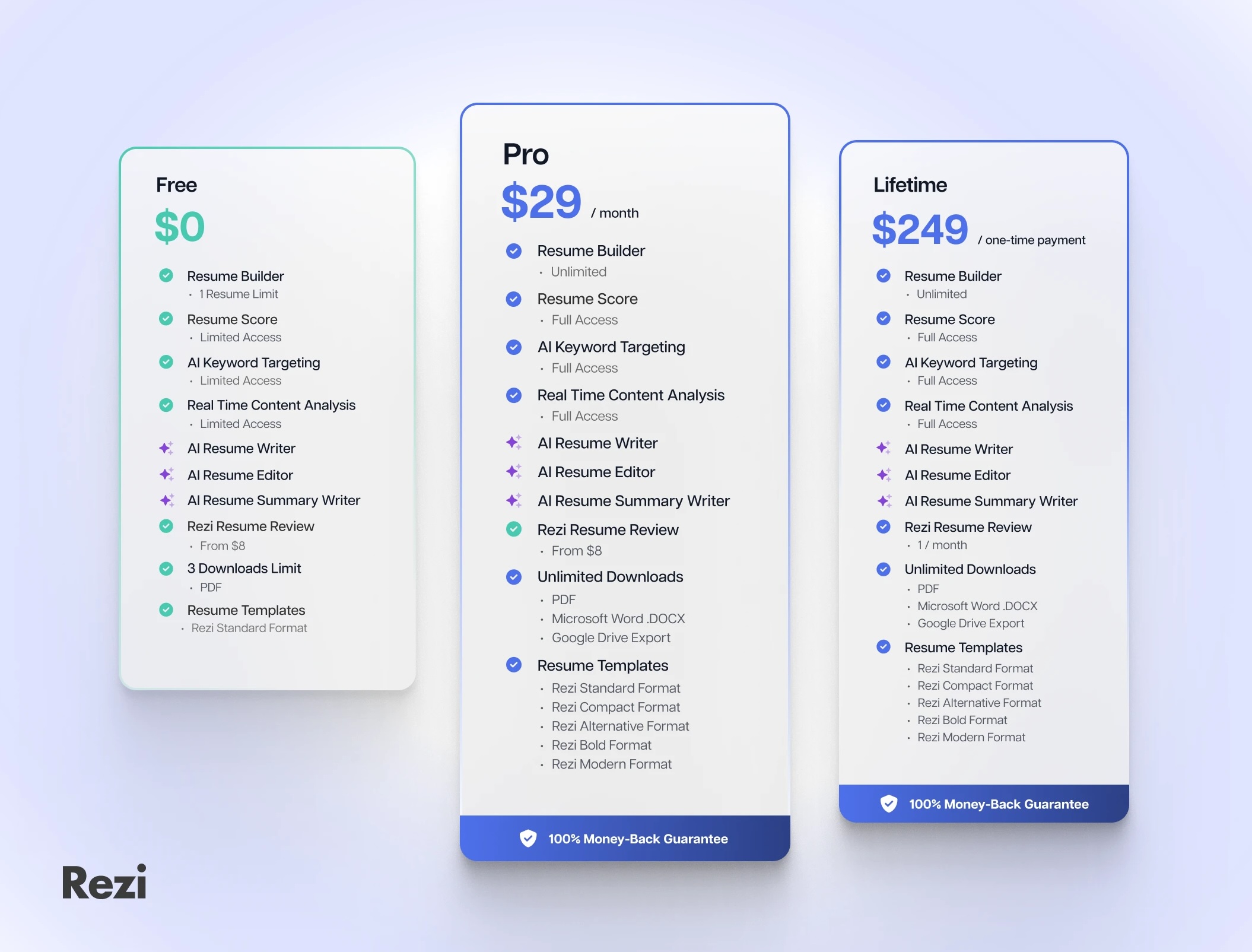 Rezi Pricing plans
