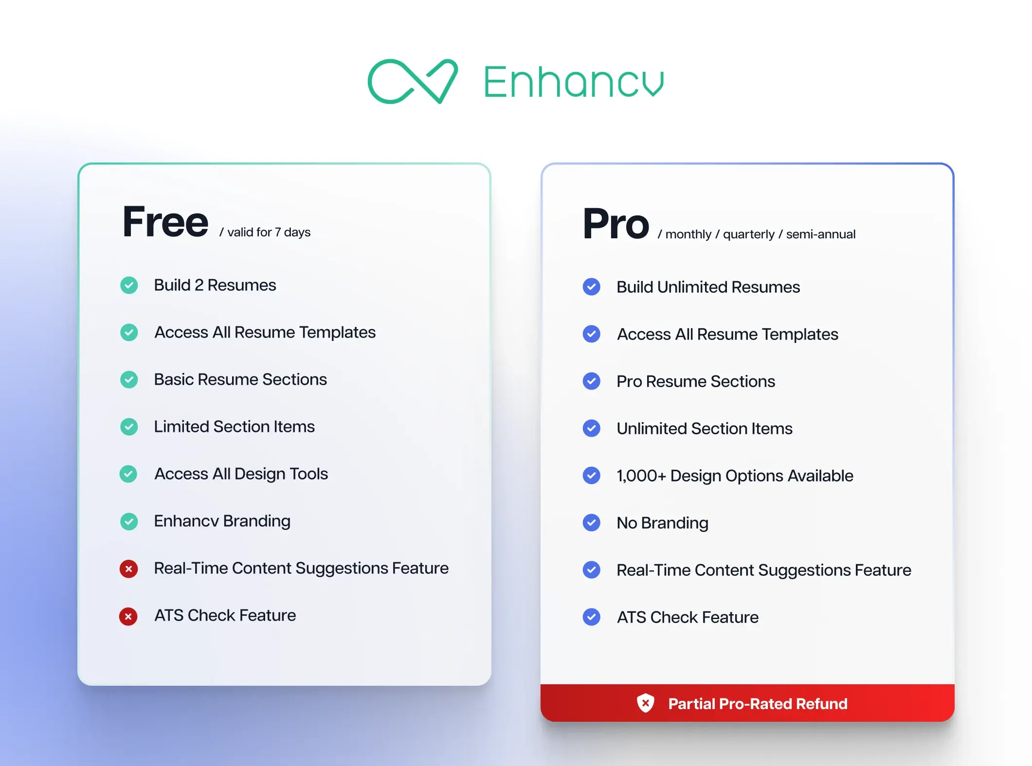 enhance cv pricing