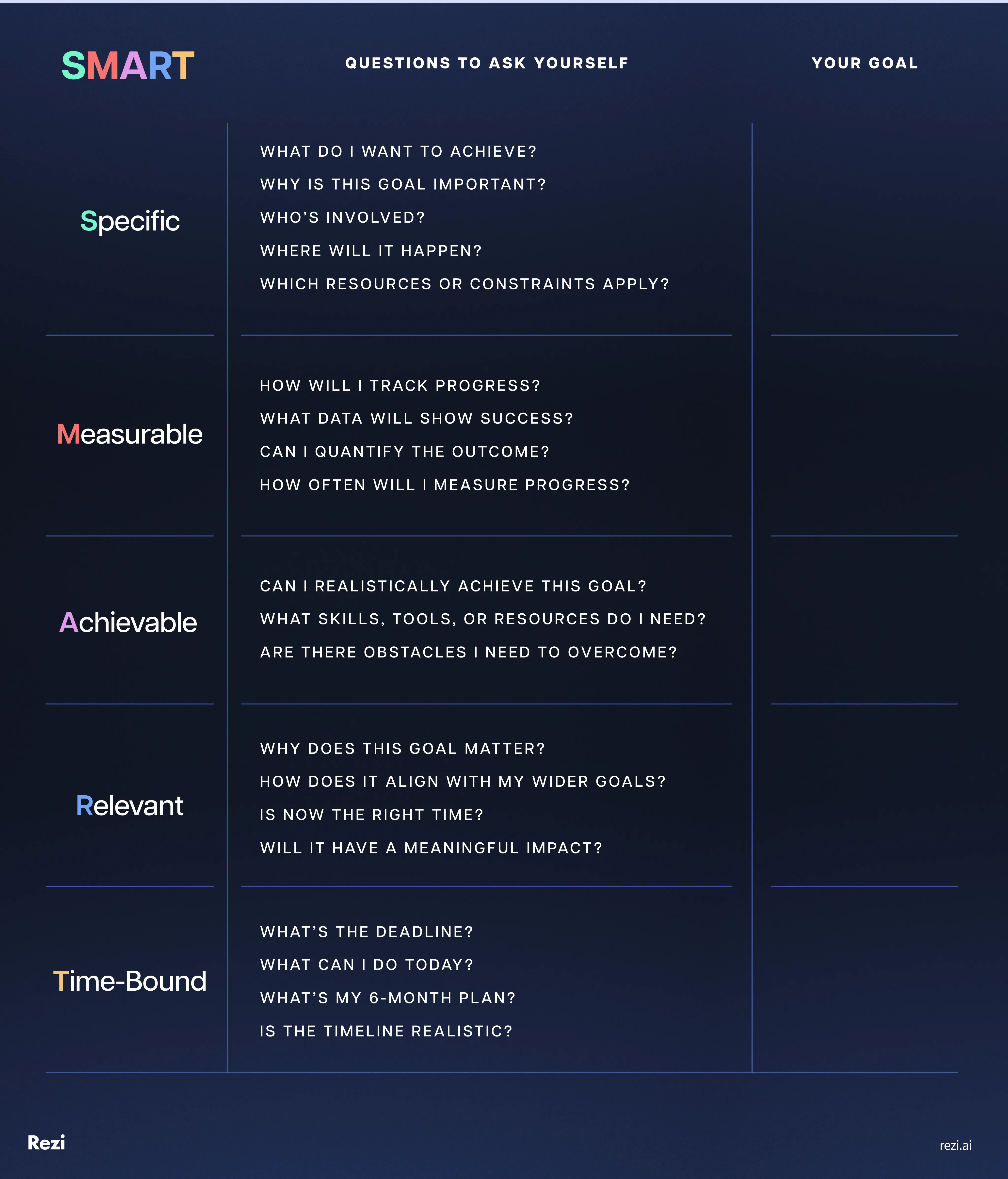 example smart goal template