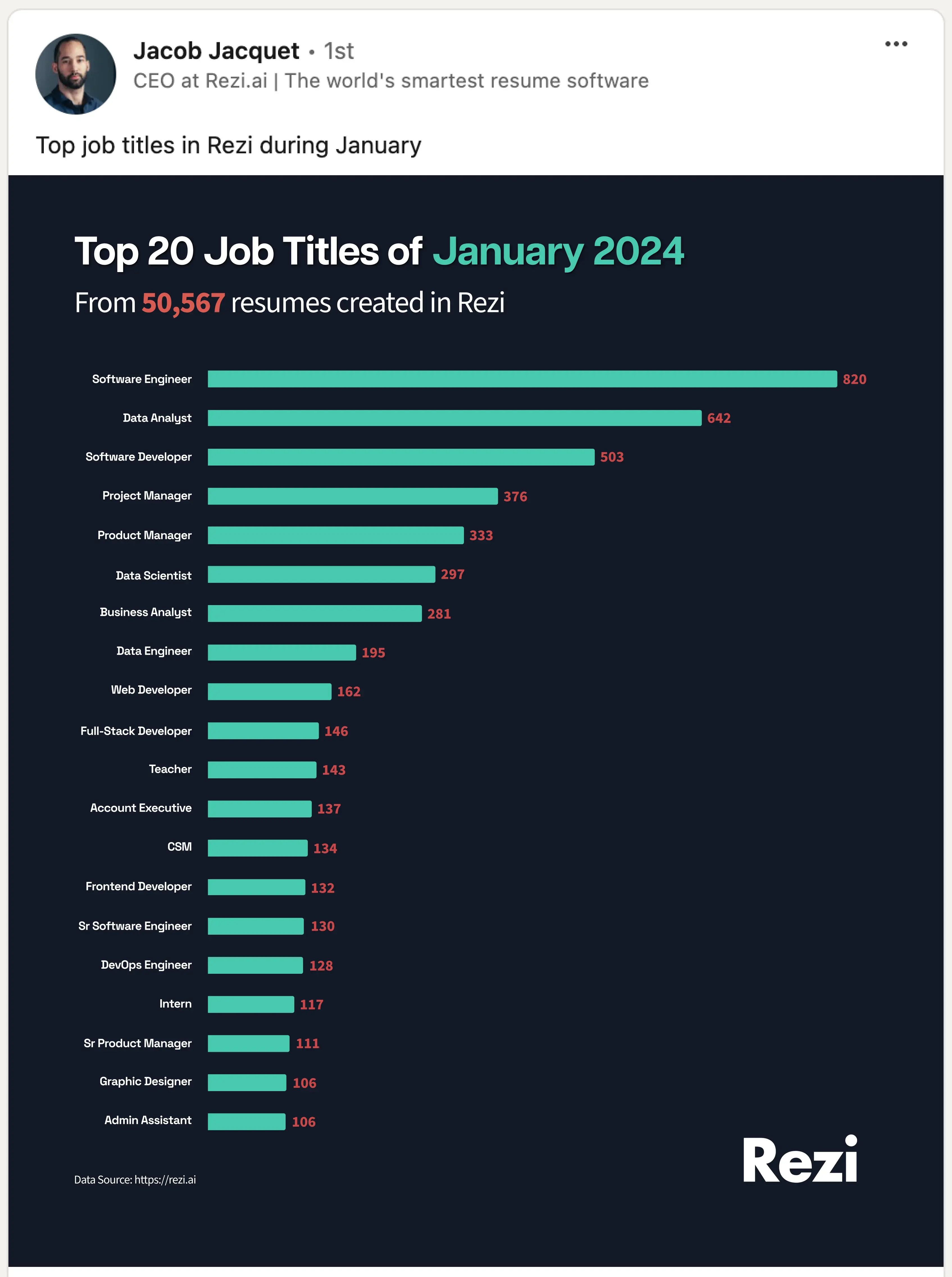 LinkedIn post by jacob
