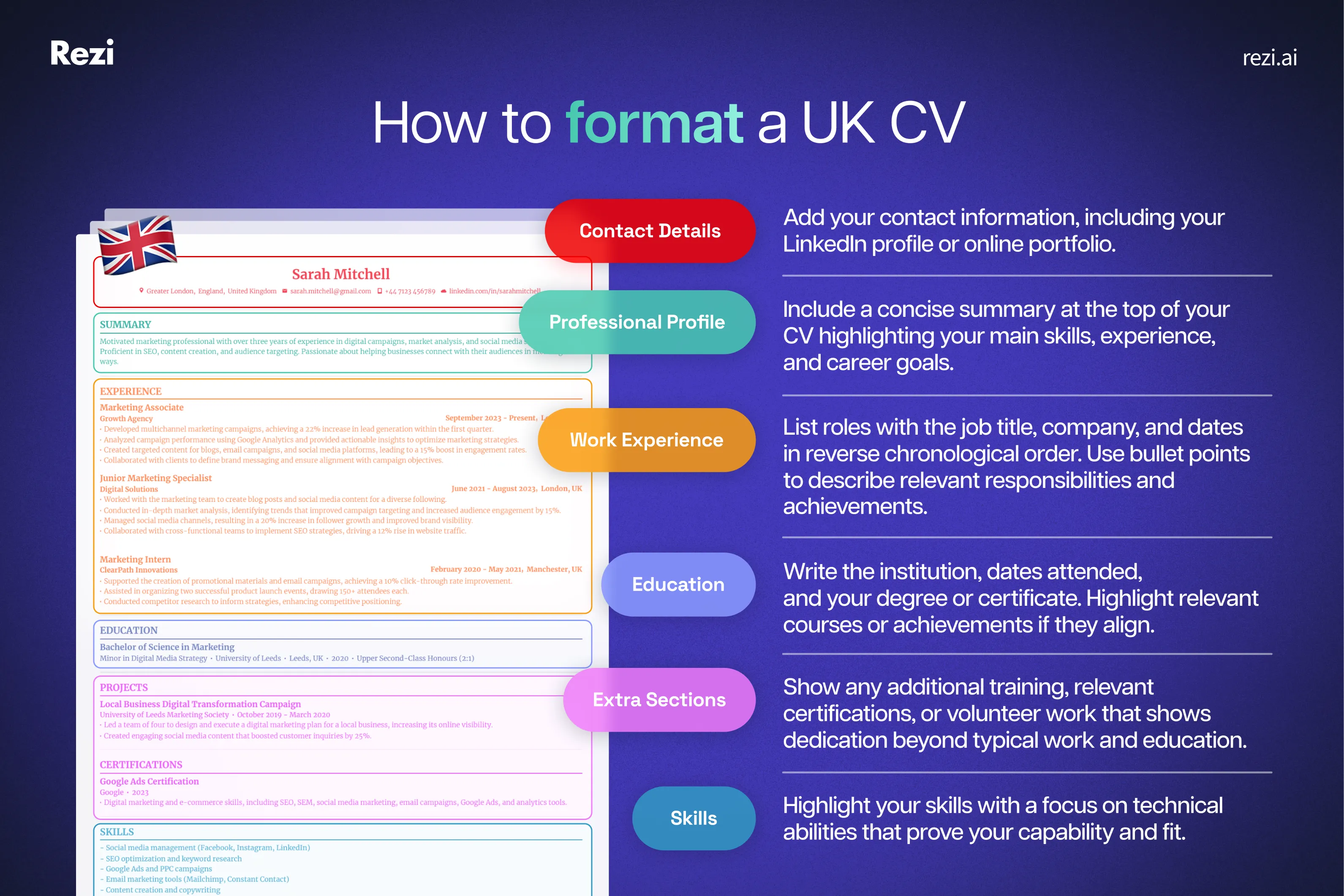 how to format a UK CV