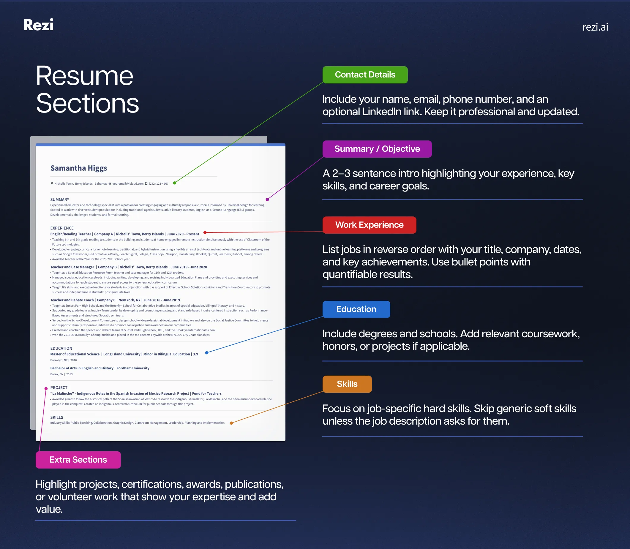 professional resume example with all the tried-and-tested sections