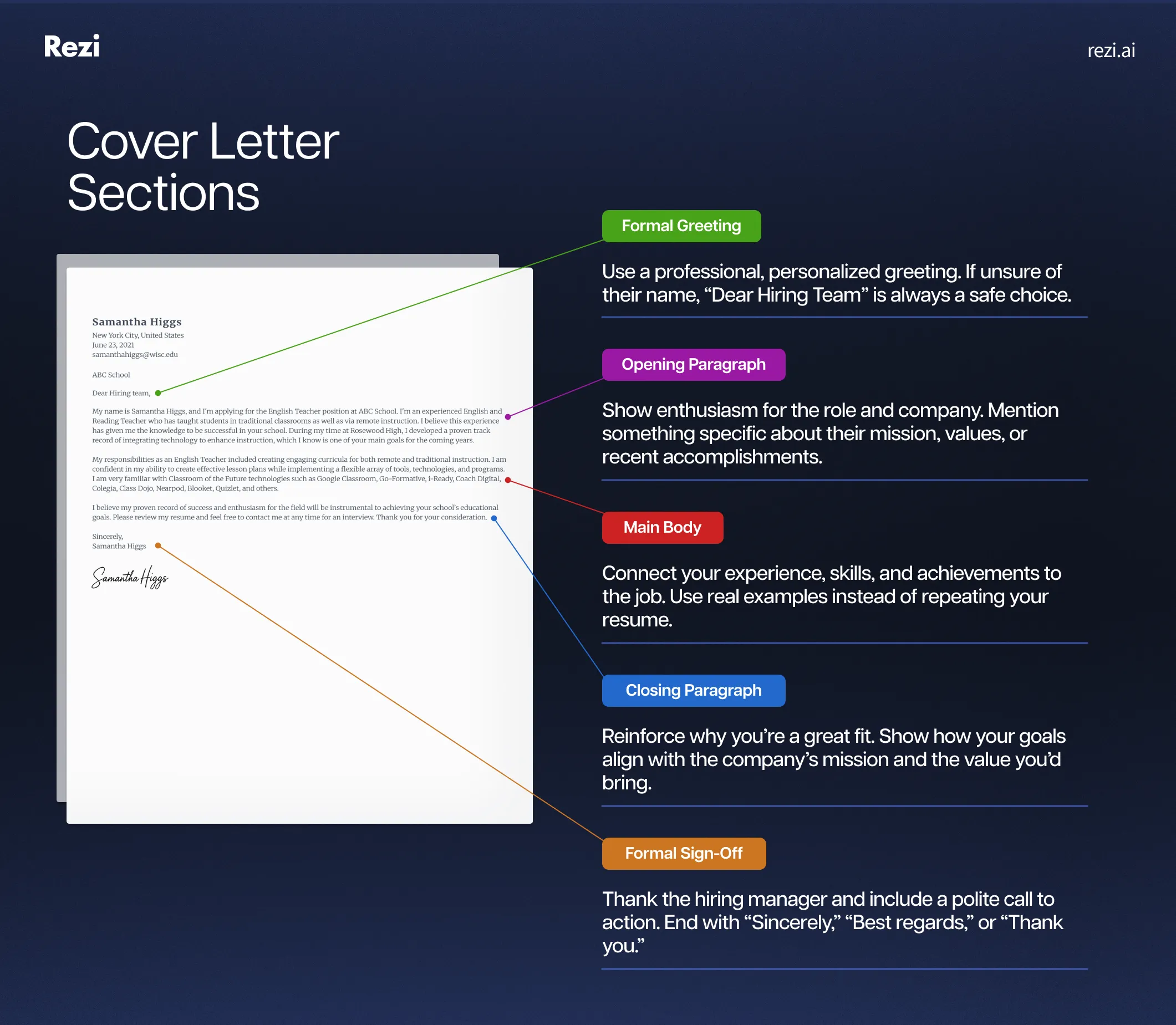cover letter sections