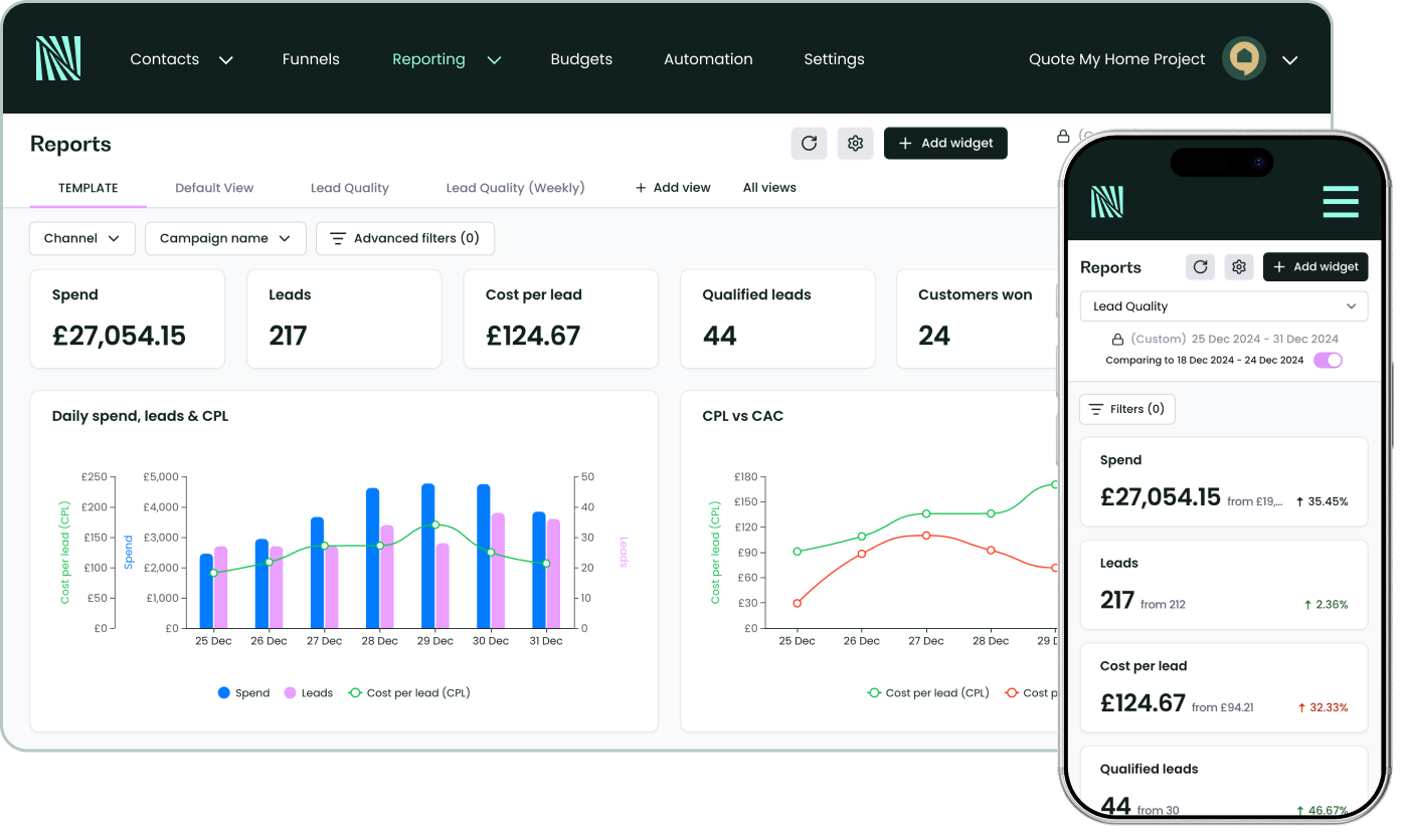 Nerchr analytics showing sales outcomes beyond click metrics