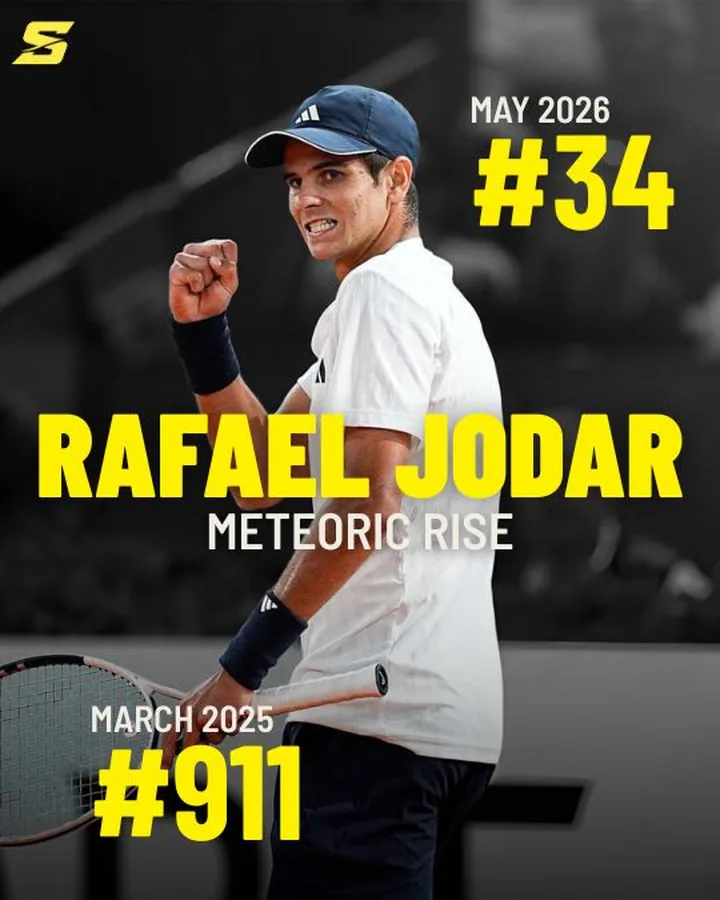 Showcase post template: Rafael Jodar ranking rise