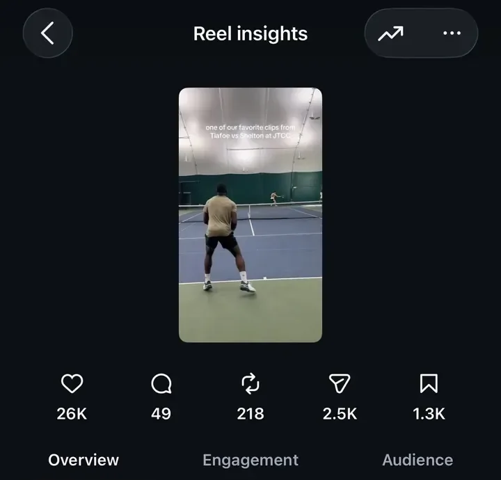 Instagram reel insights on a JTCC clip