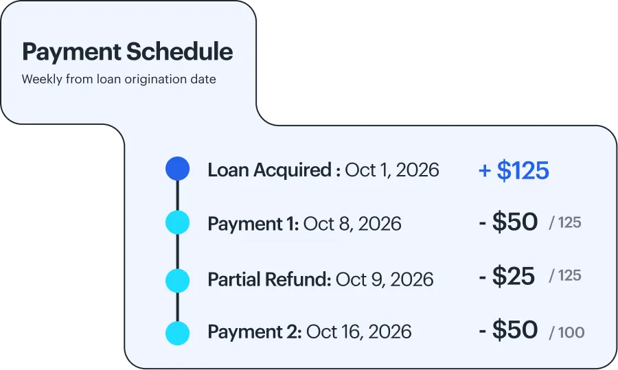 Payment schedule starting October 1, 2026, showing a loan acquired of $125, followed by payments on October 8 and 16 and a partial refund on October 9, with respective amounts deducted from the balance.