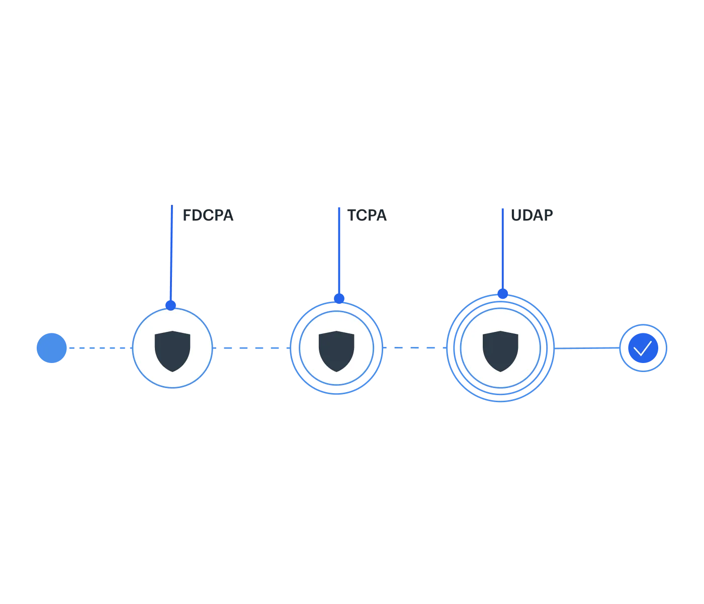 Compliance guard illustration