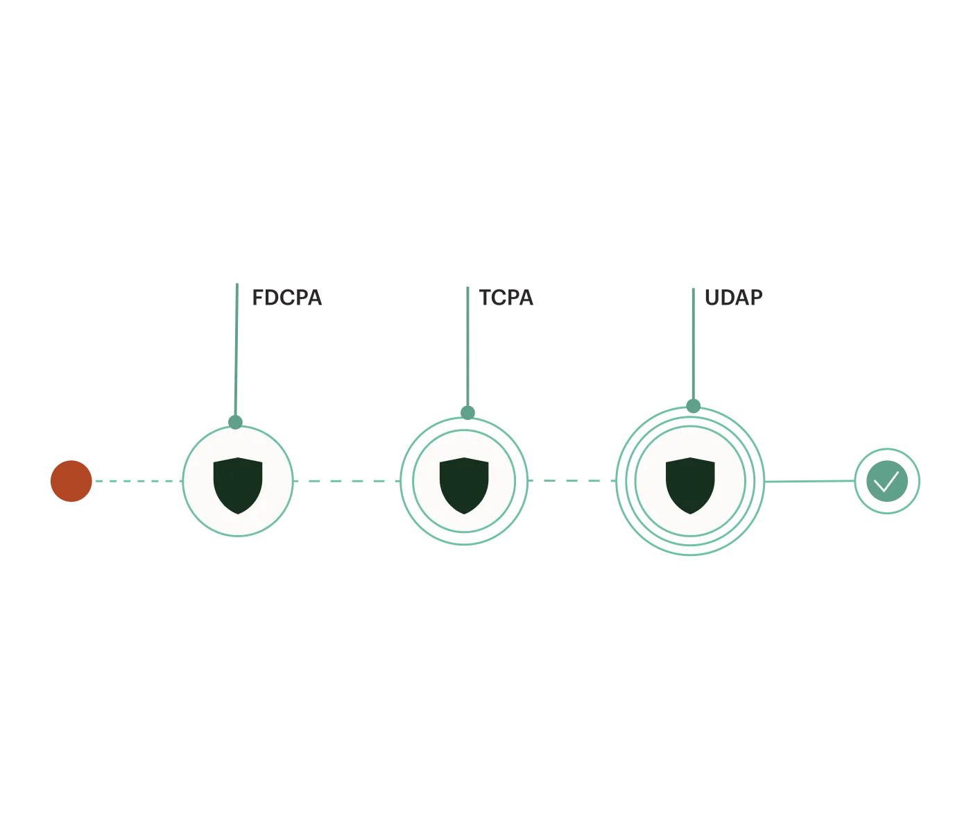 Compliance guard illustration
